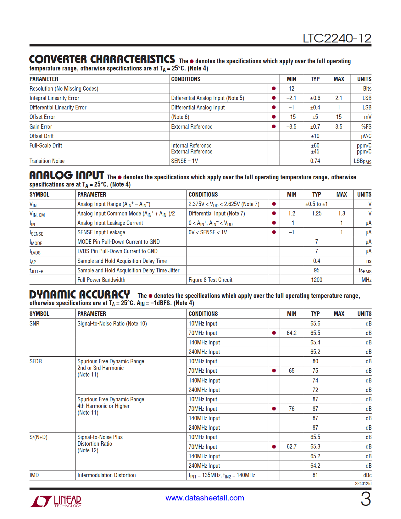 LTC2240-12 Datasheet Page 3