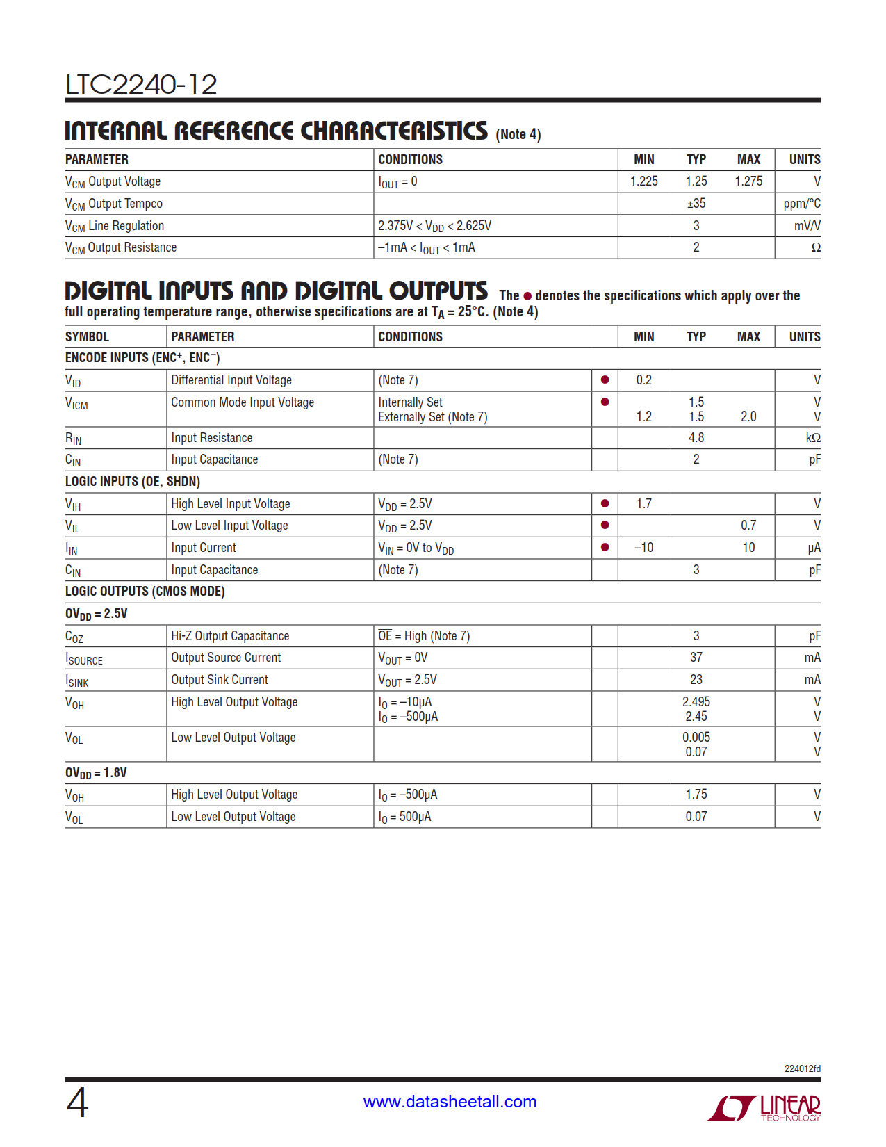 LTC2240-12 Datasheet Page 4