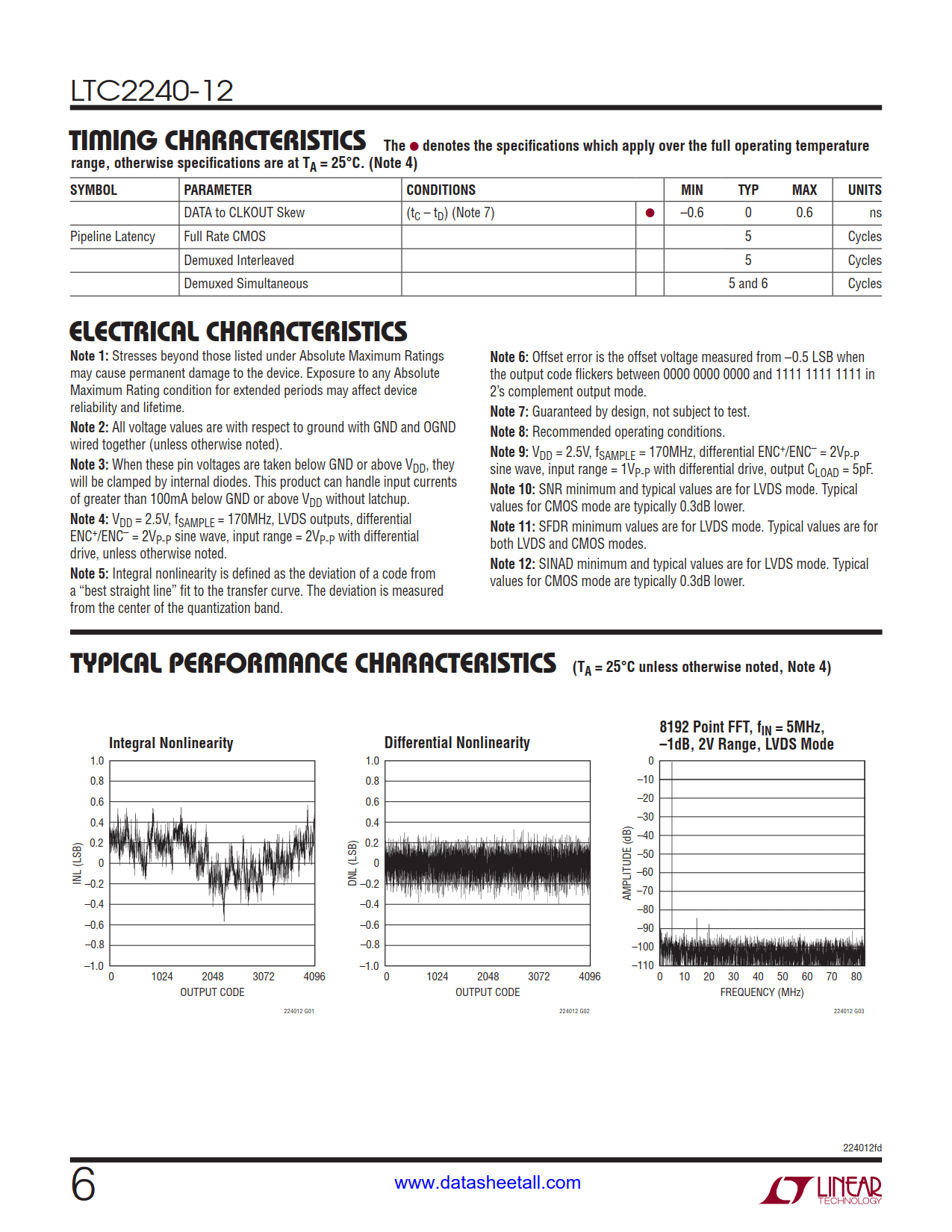 LTC2240-12 Datasheet Page 6