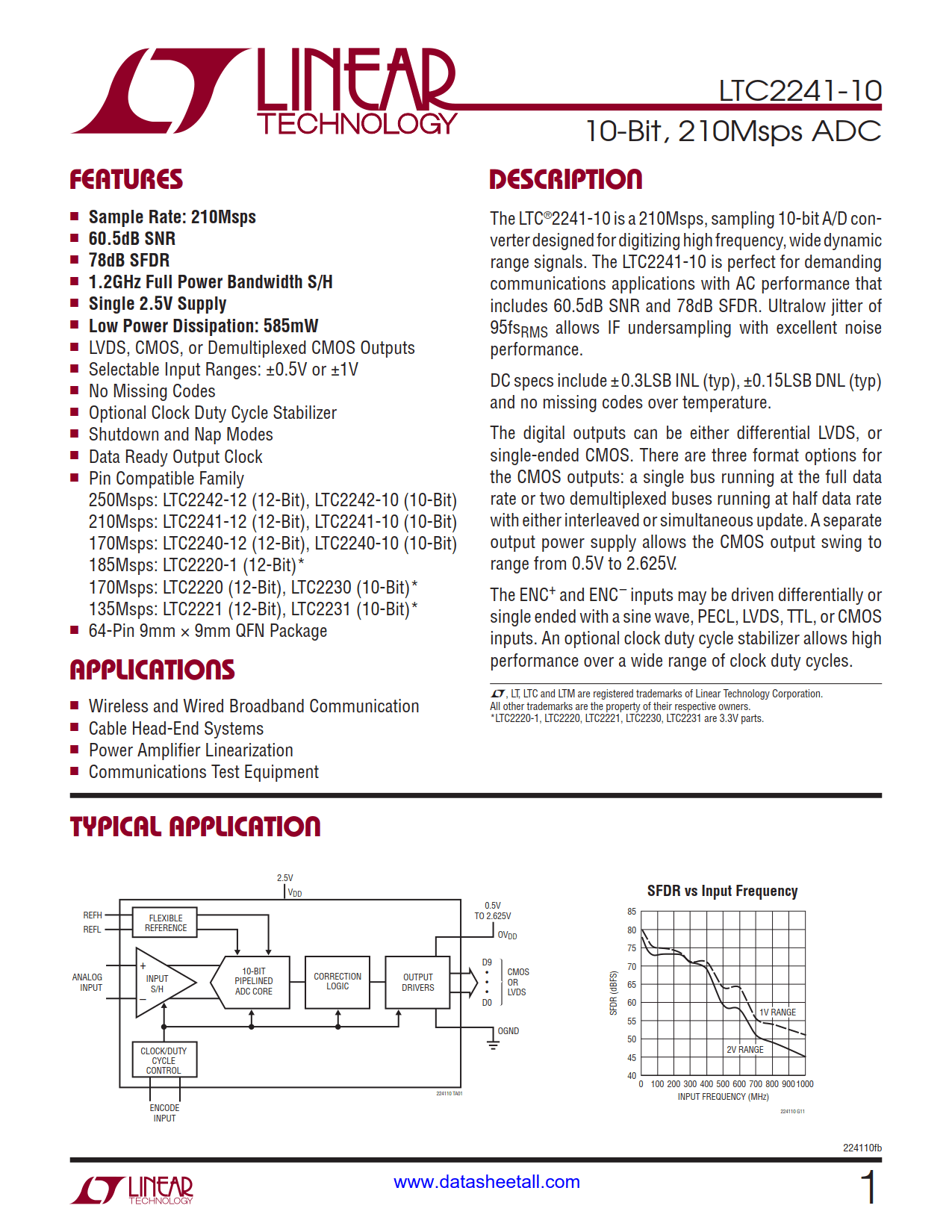 LTC2241-10 Datasheet