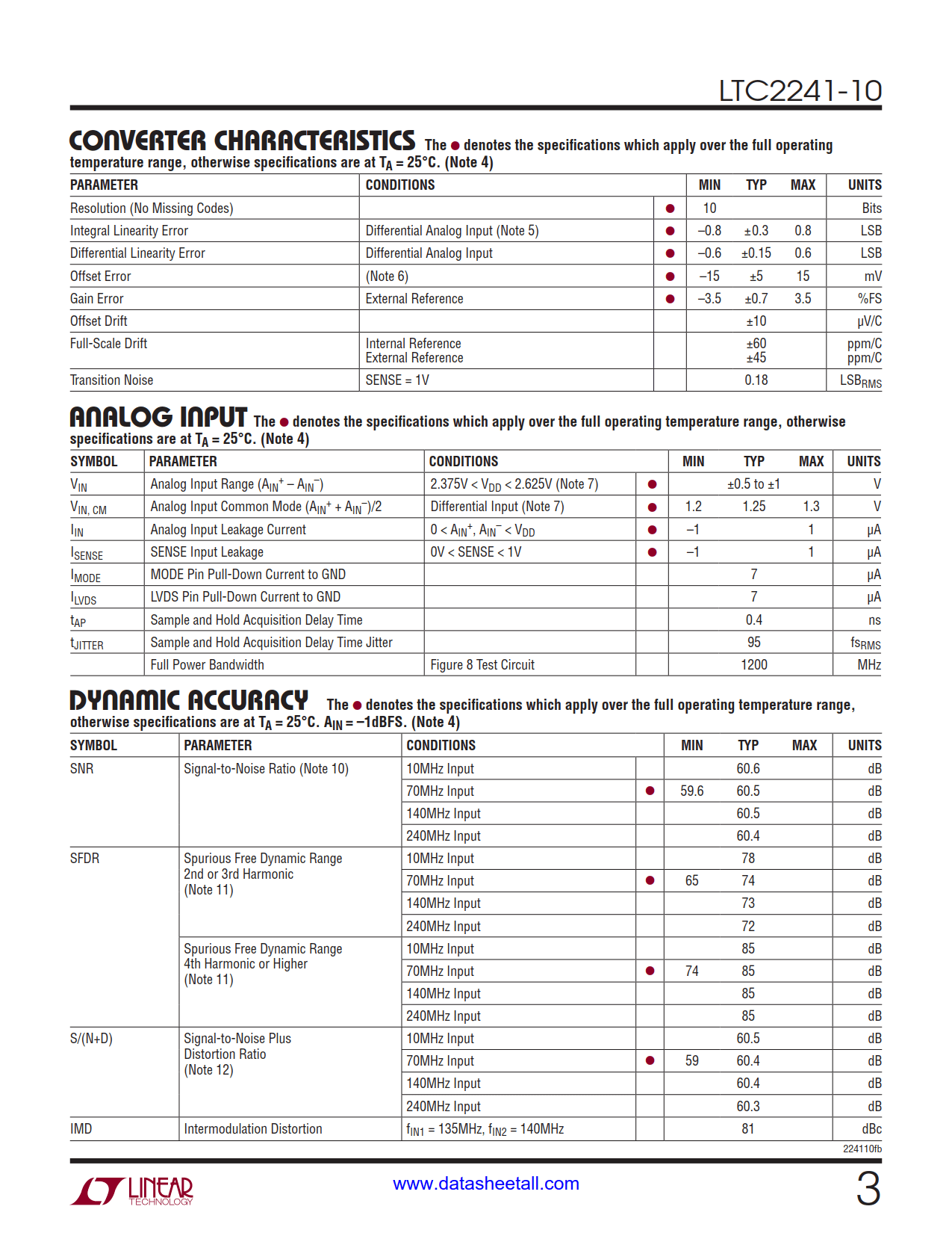 LTC2241-10 Datasheet Page 3