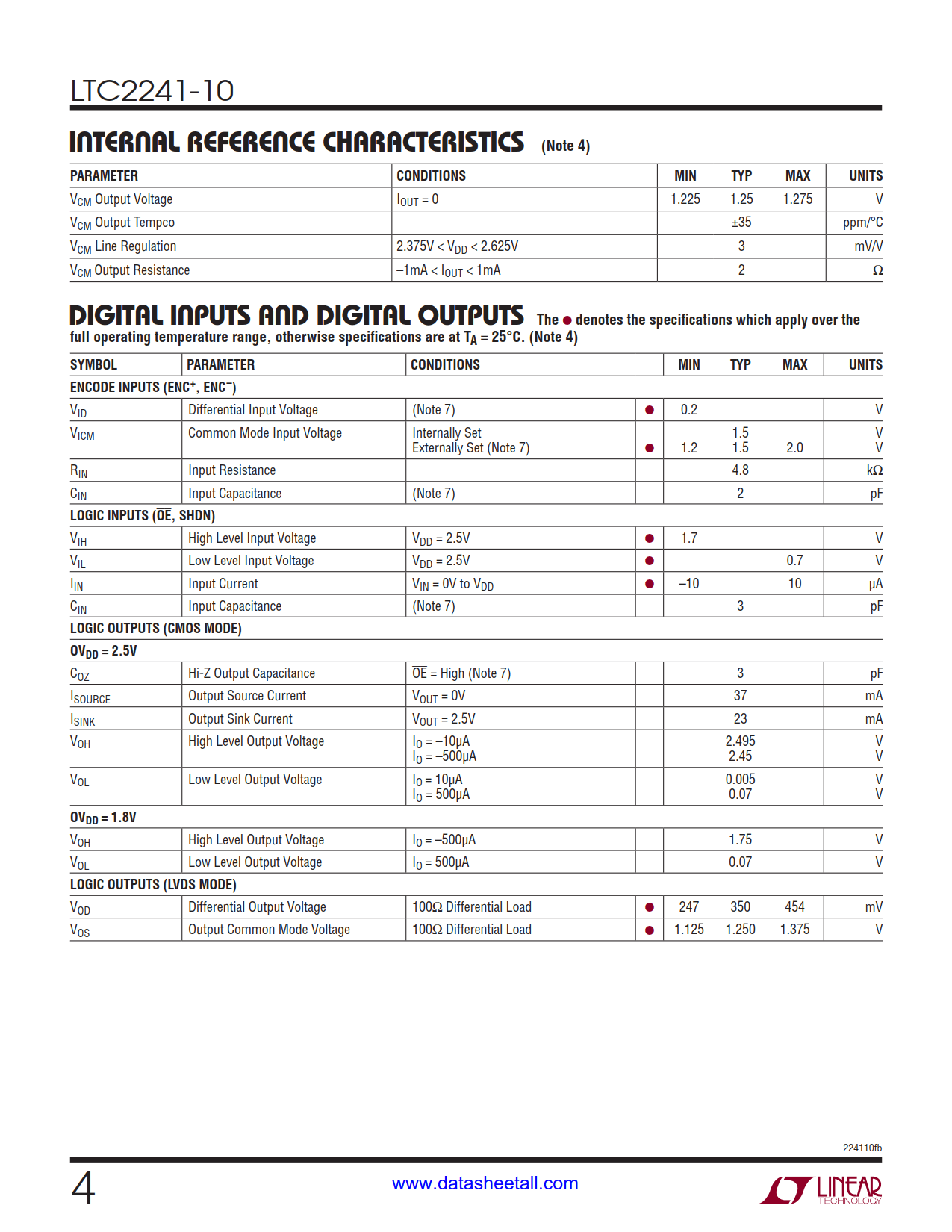 LTC2241-10 Datasheet Page 4