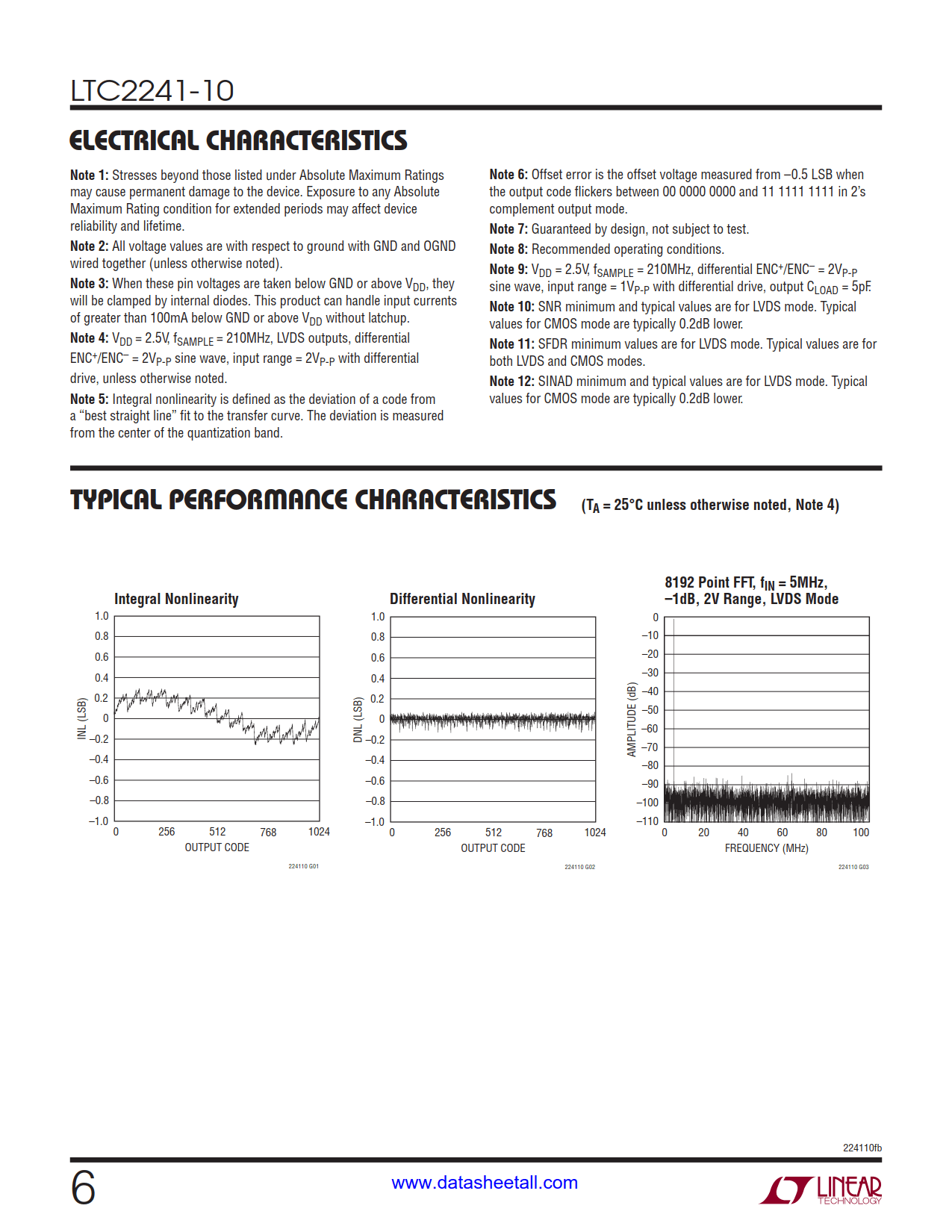 LTC2241-10 Datasheet Page 6