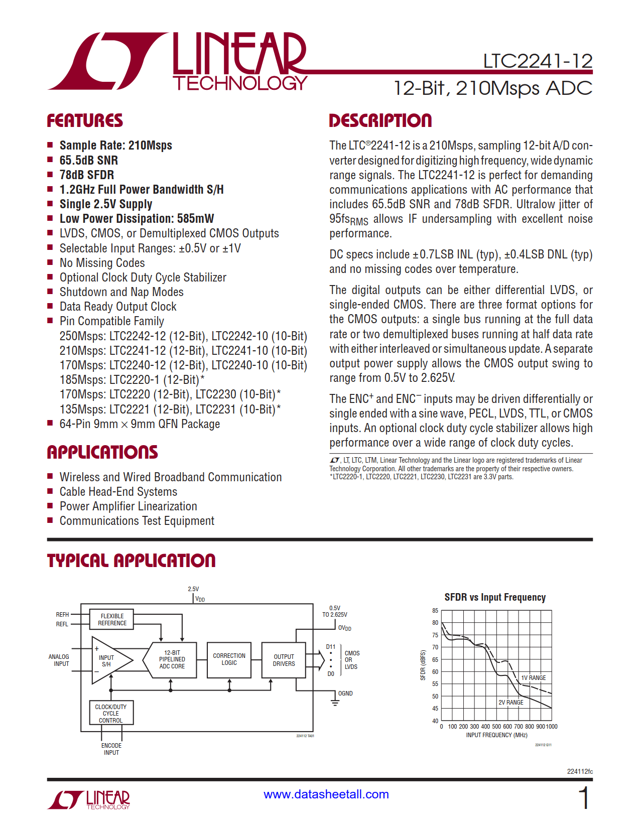 LTC2241-12 Datasheet