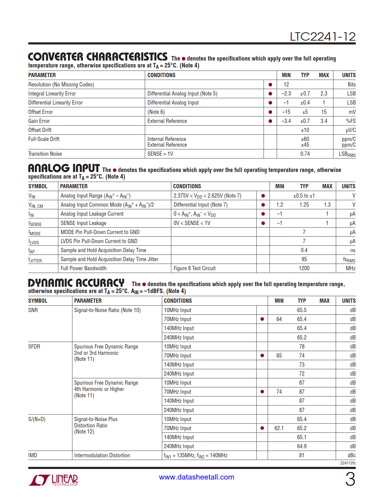 LTC2241-12 Datasheet Page 3