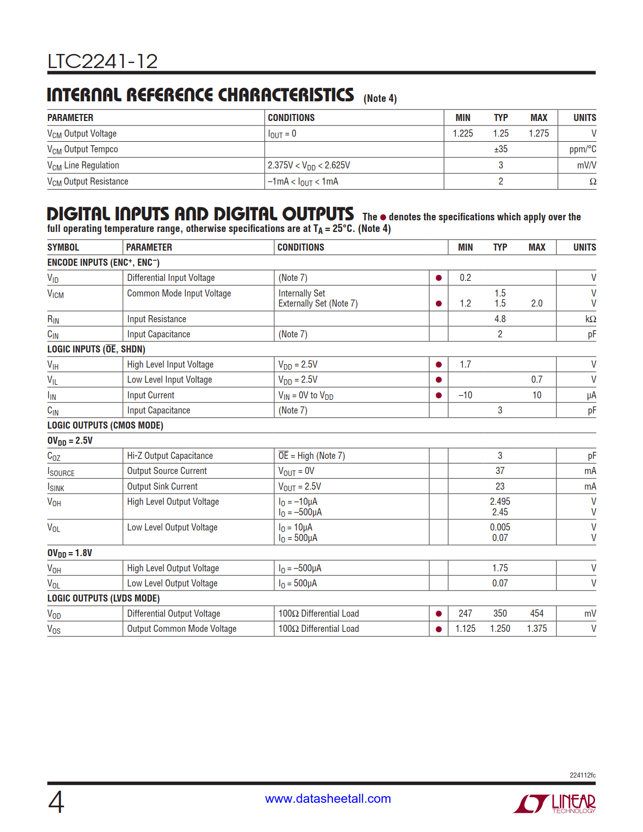 LTC2241-12 Datasheet Page 4