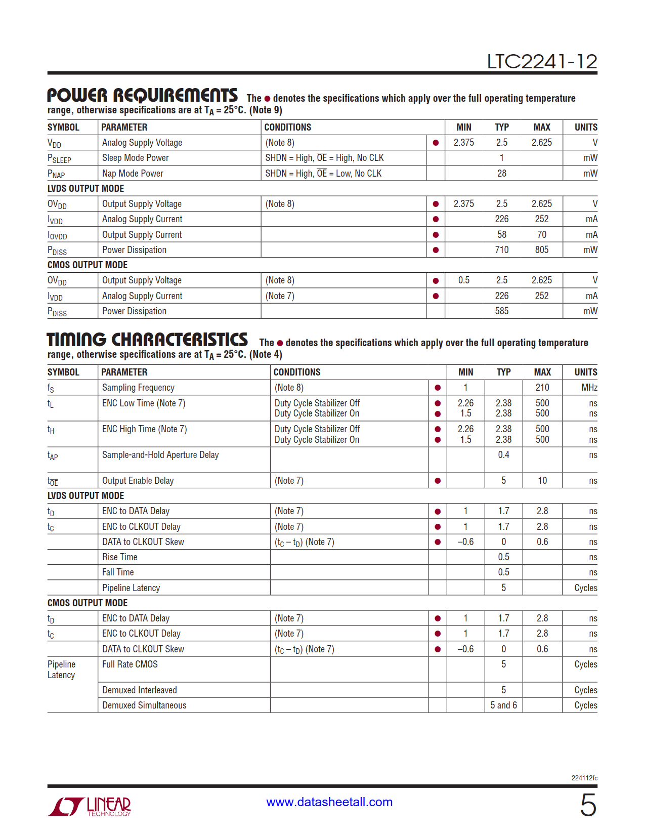 LTC2241-12 Datasheet Page 5