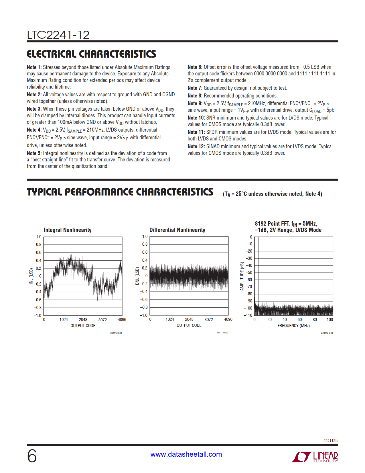 LTC2241-12 Datasheet Page 6