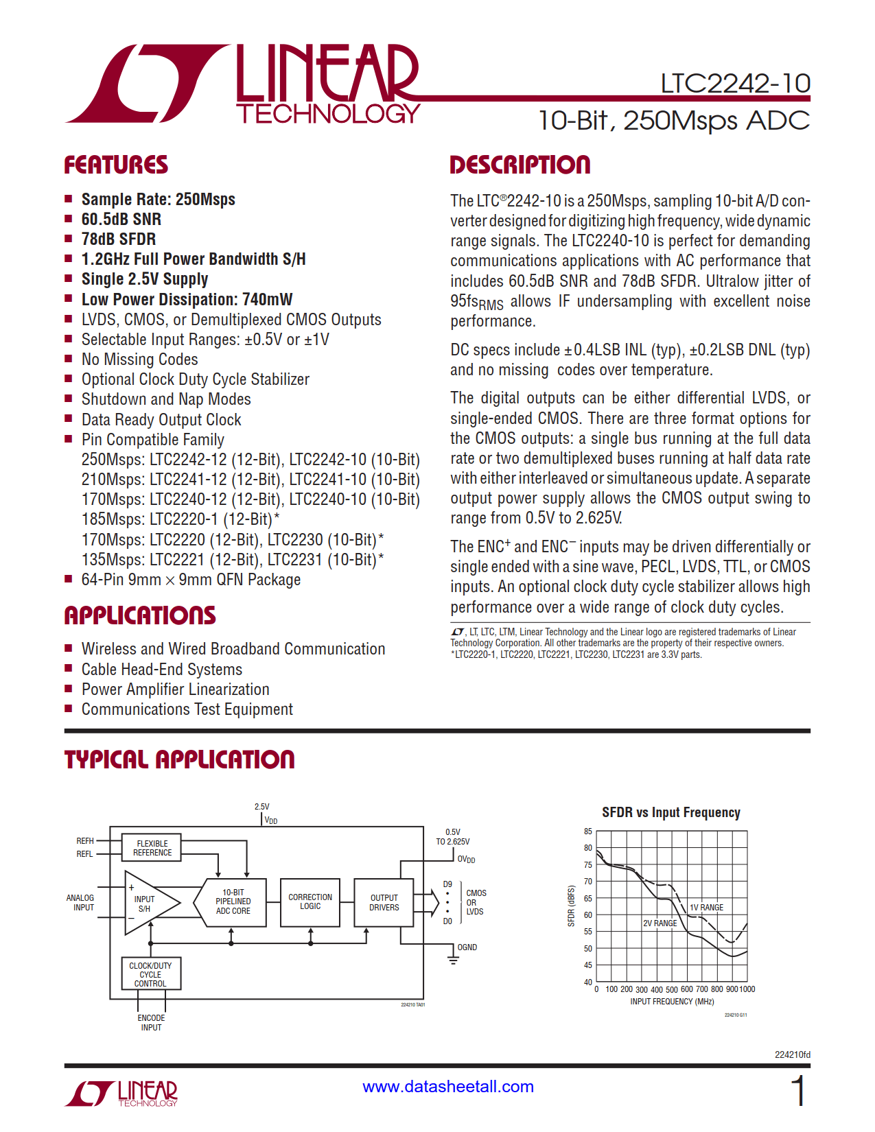 LTC2242-10 Datasheet