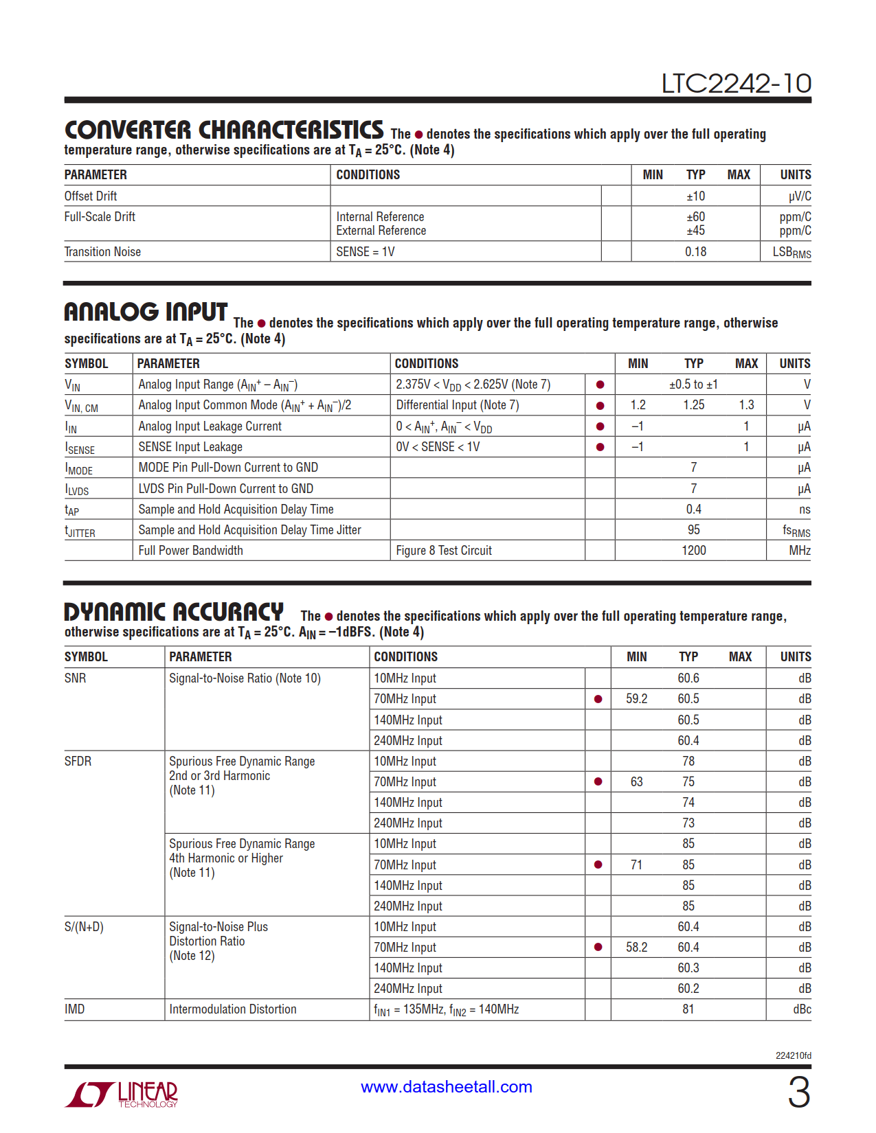 LTC2242-10 Datasheet Page 3