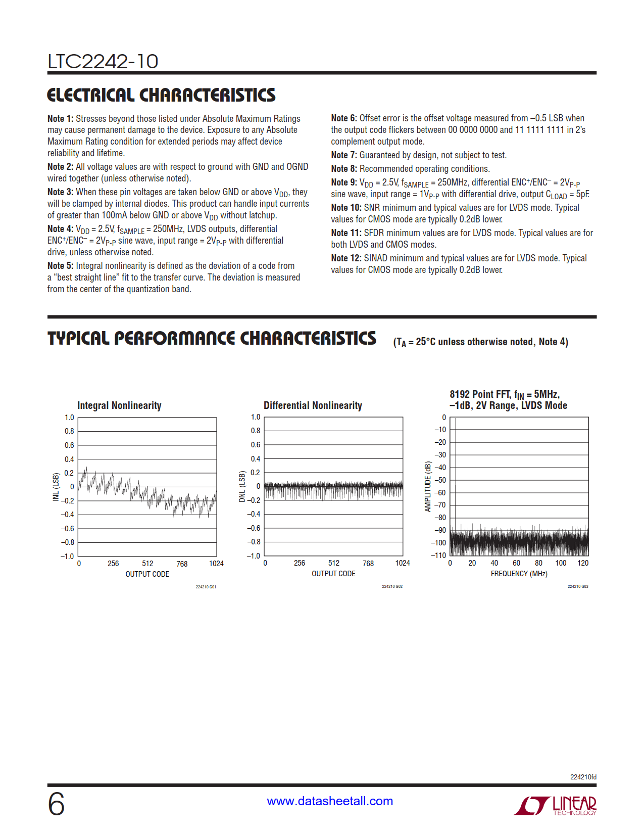 LTC2242-10 Datasheet Page 6