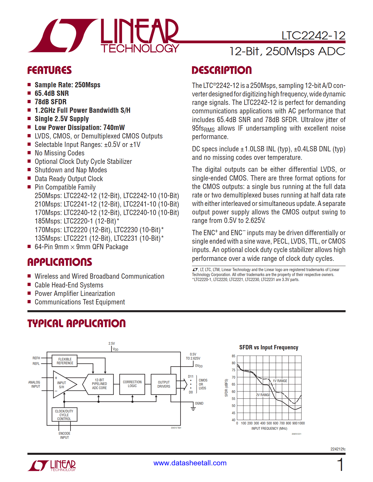 LTC2242-12 Datasheet