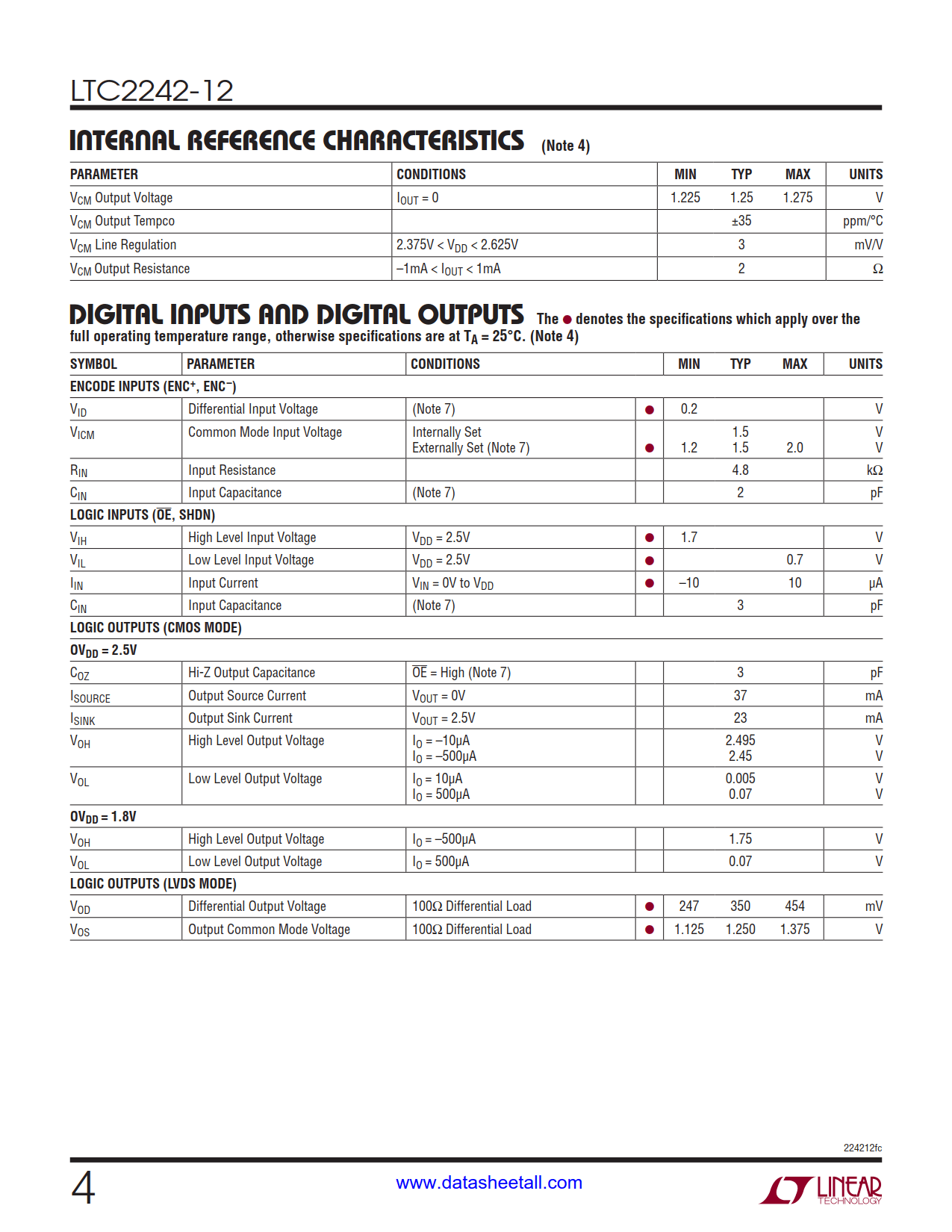 LTC2242-12 Datasheet Page 4