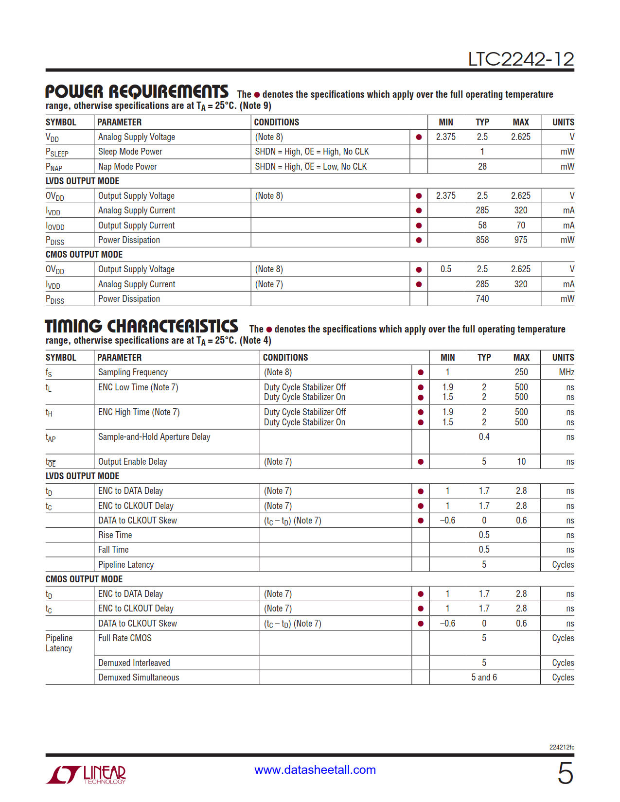 LTC2242-12 Datasheet Page 5