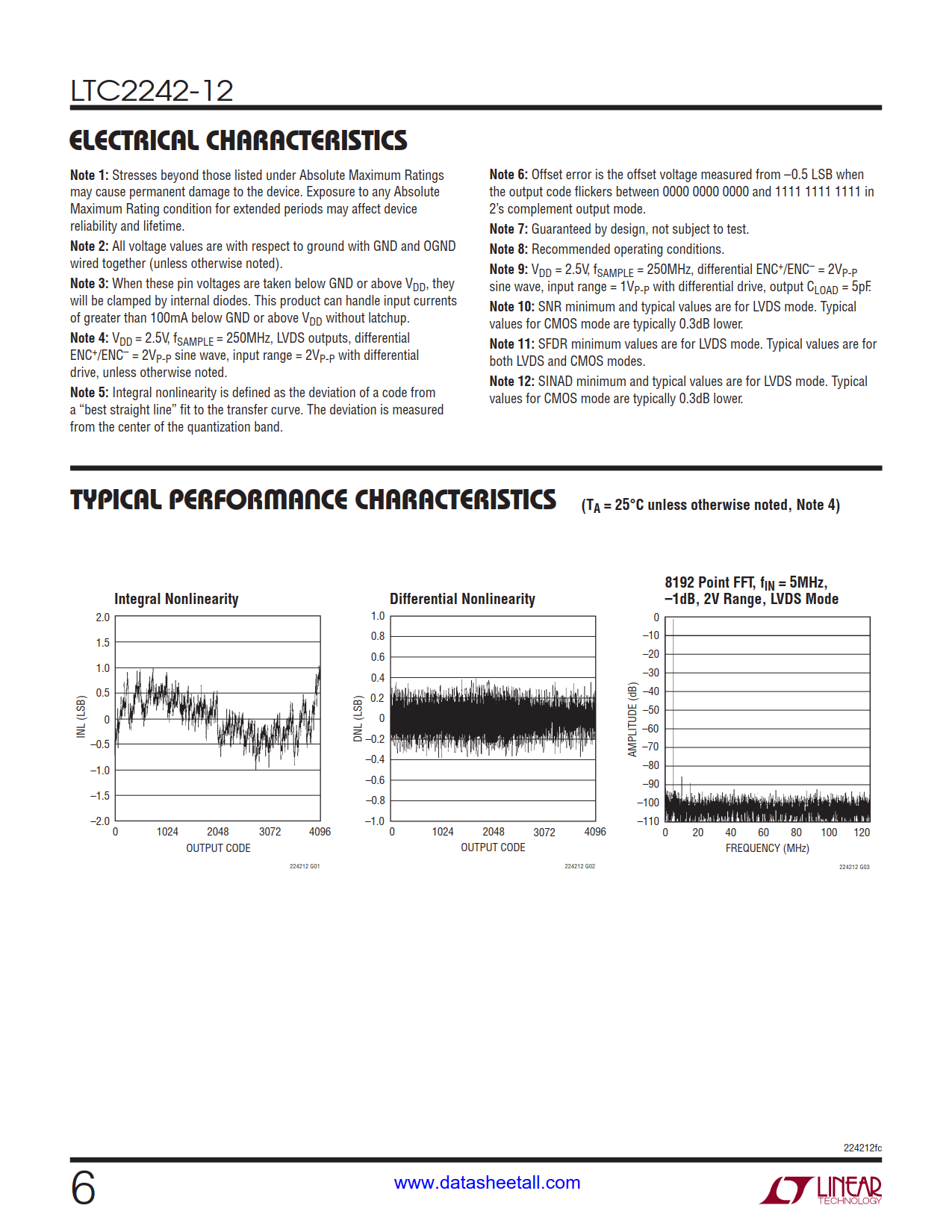 LTC2242-12 Datasheet Page 6