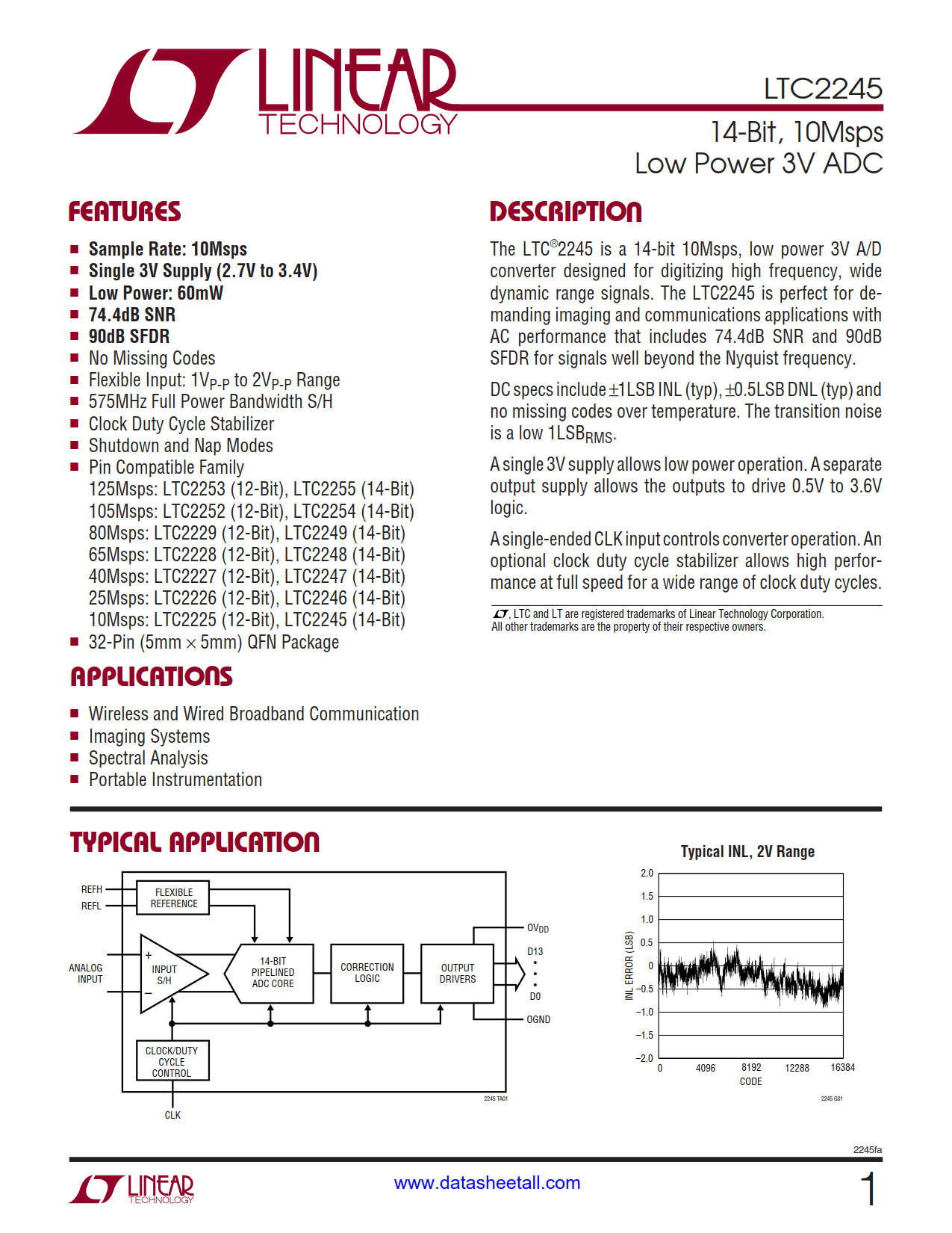 LTC2245 Datasheet