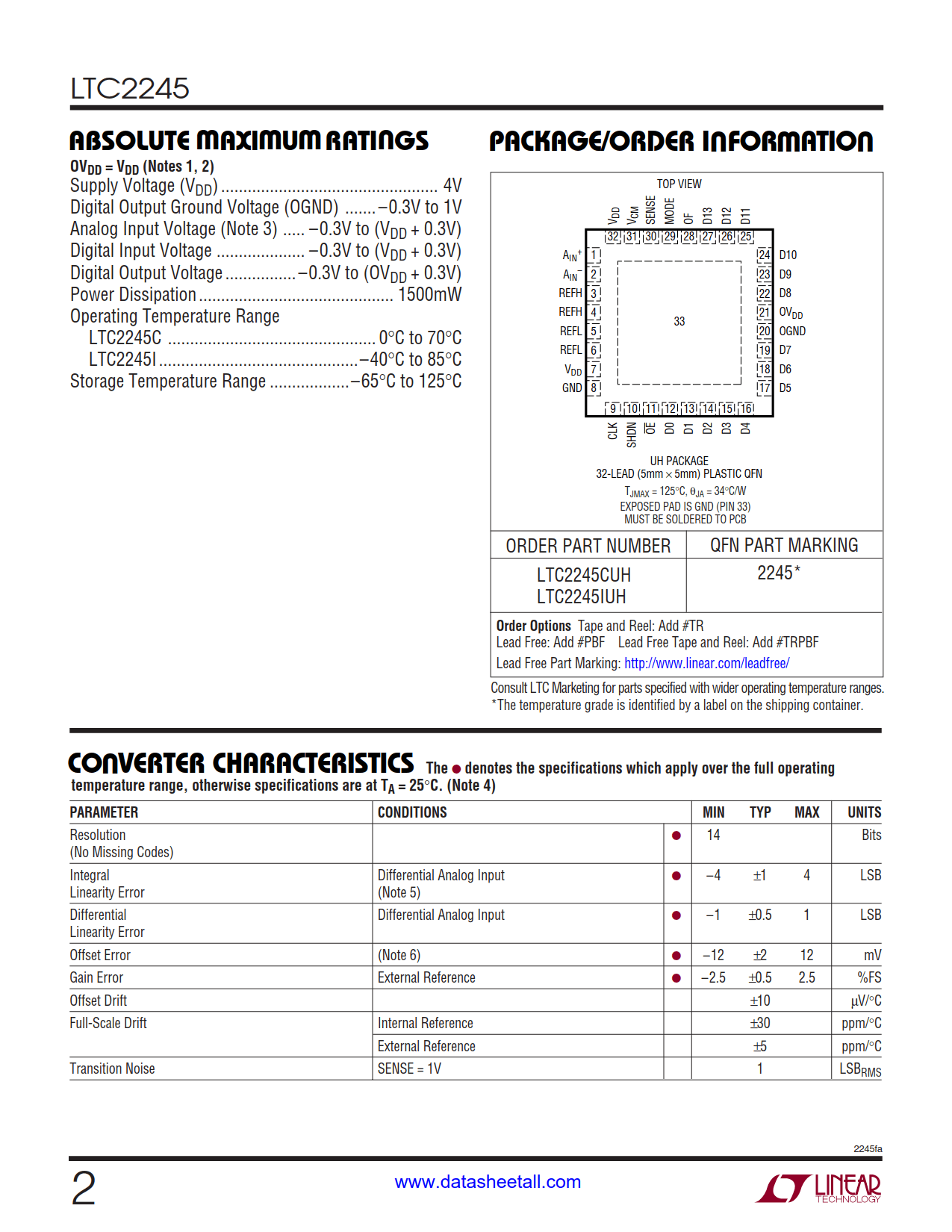 LTC2245 Datasheet Page 2