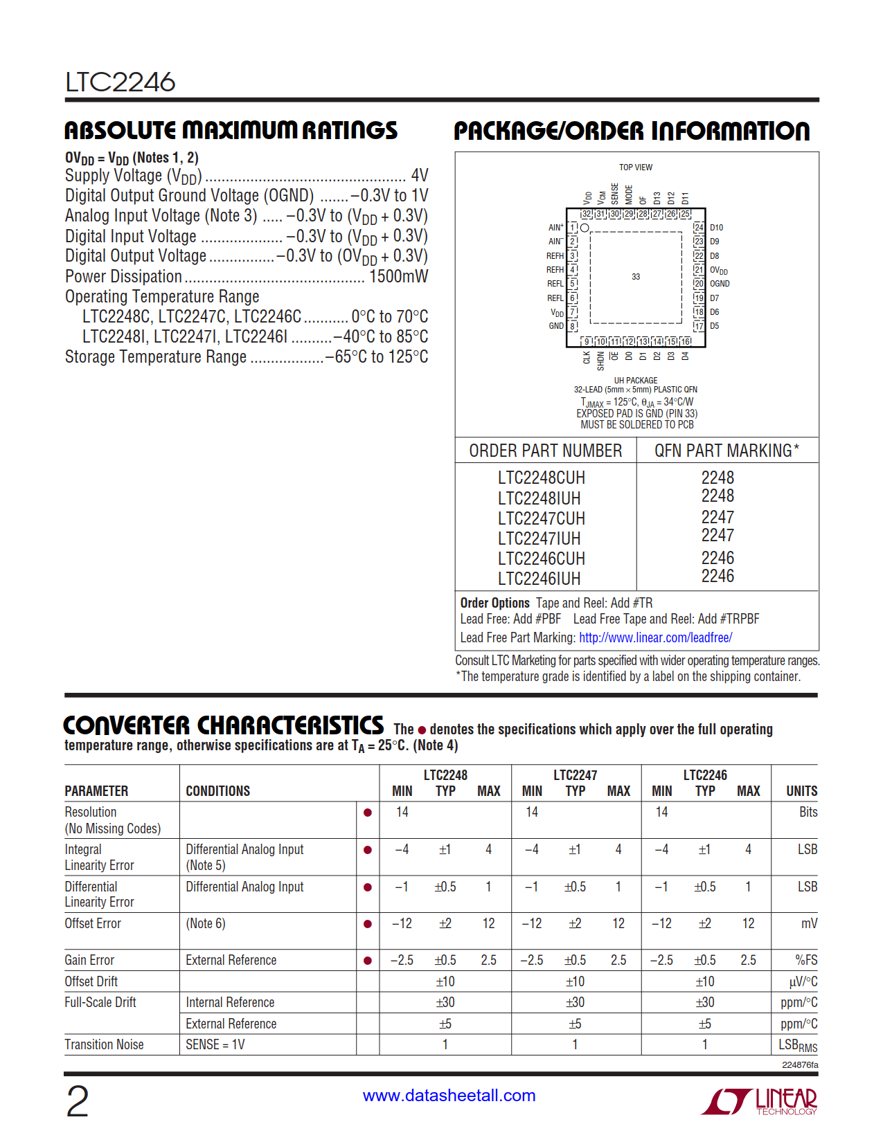 LTC2246 Datasheet Page 2