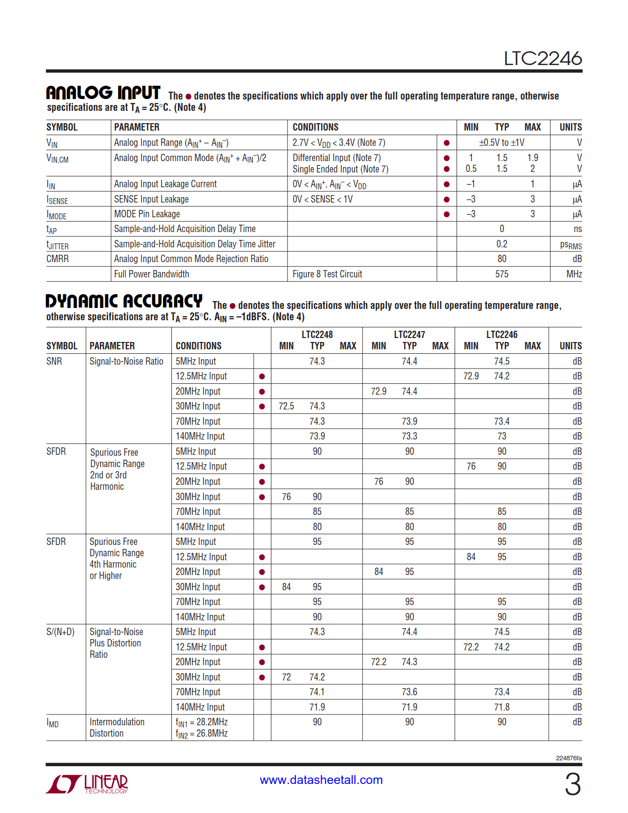 LTC2246 Datasheet Page 3