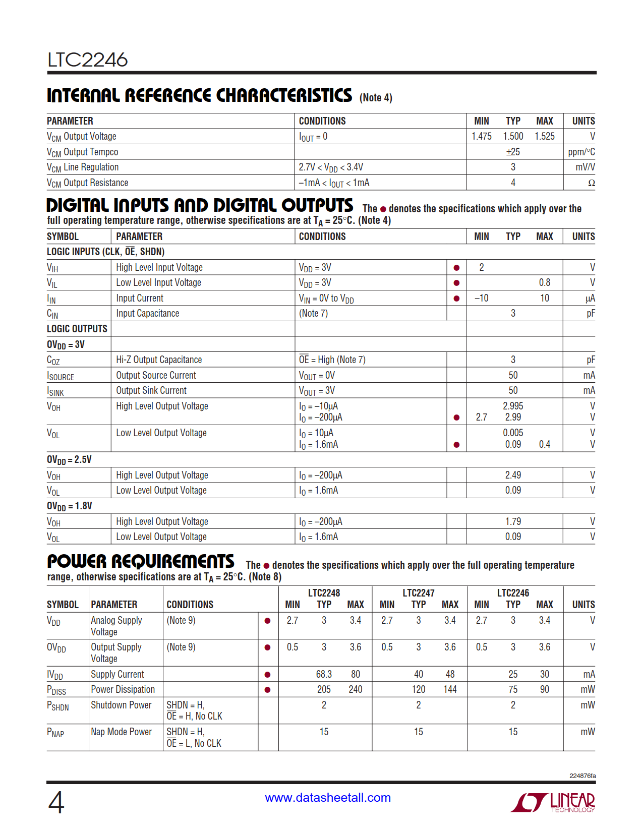 LTC2246 Datasheet Page 4