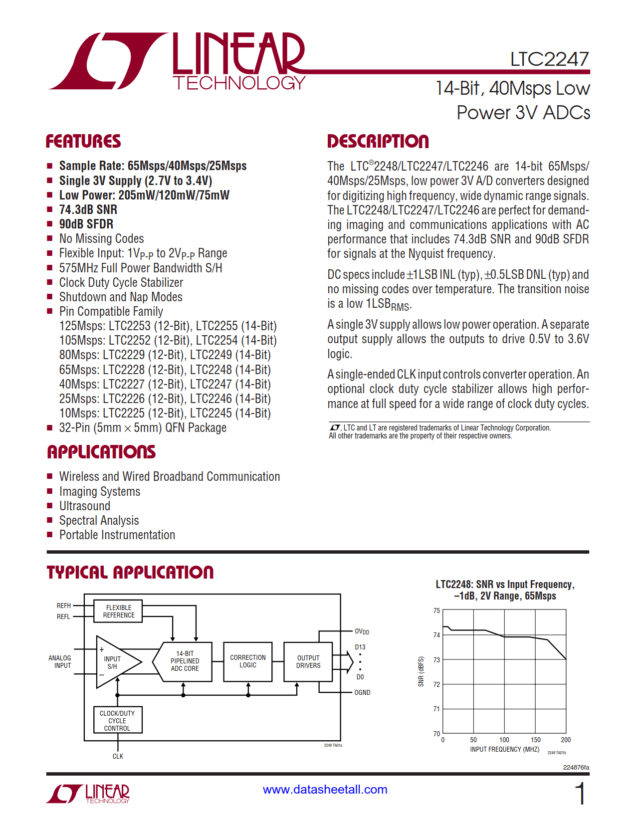 LTC2247 Datasheet