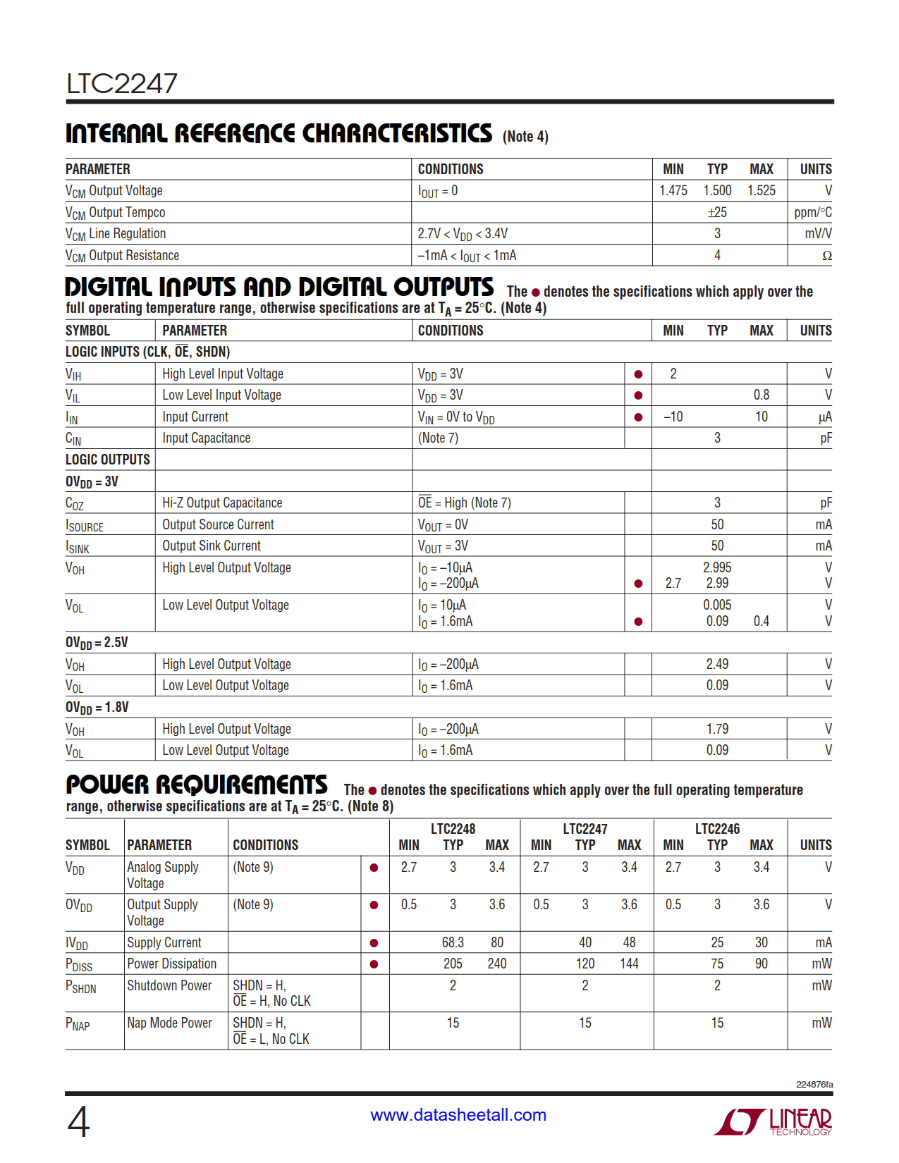 LTC2247 Datasheet Page 4