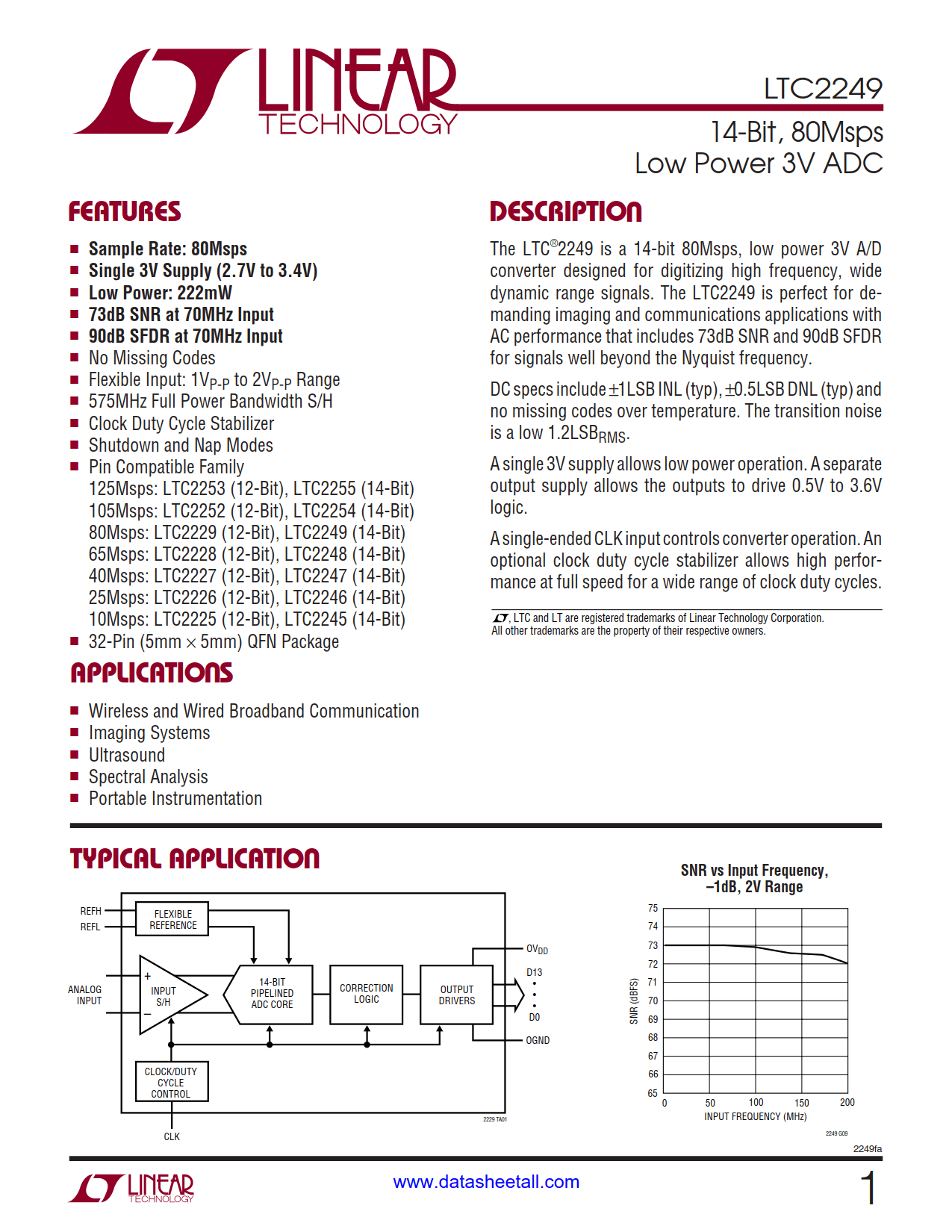 LTC2249 Datasheet