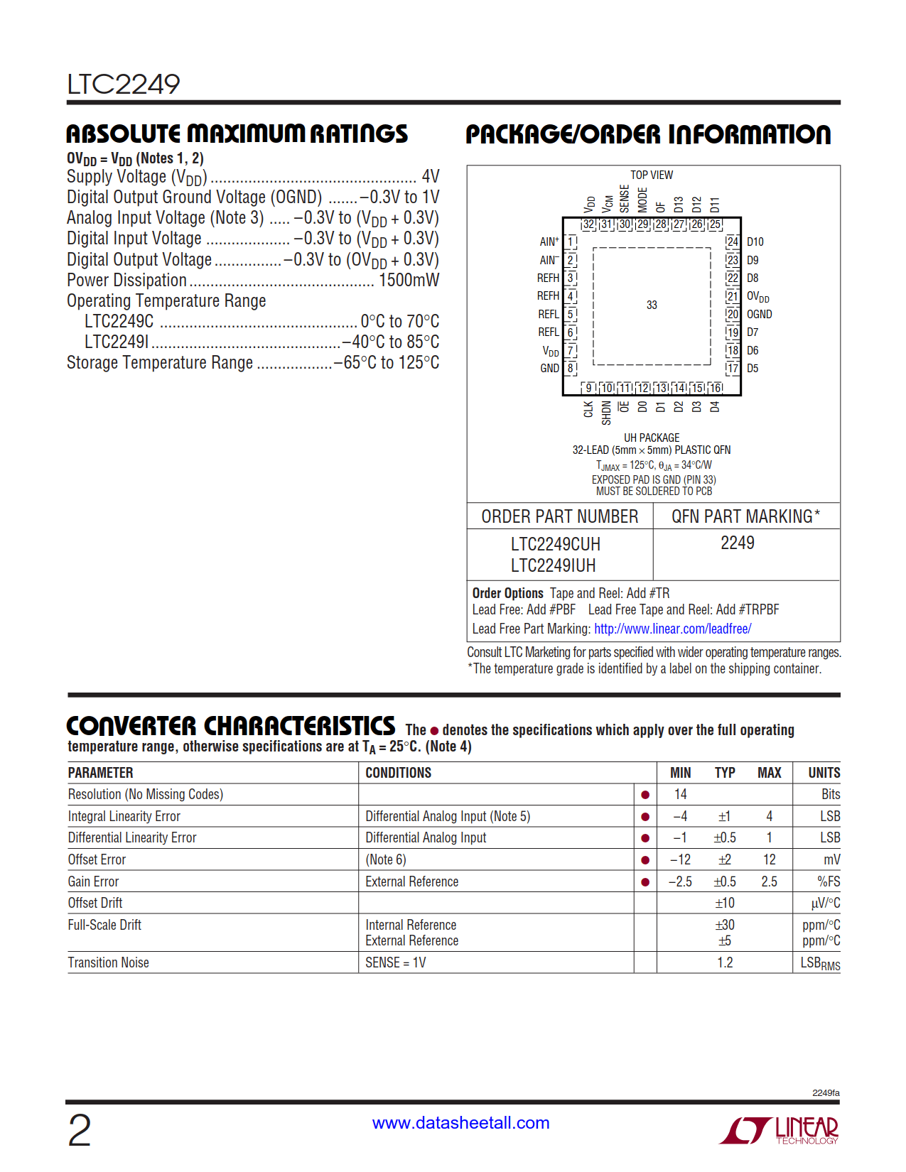 LTC2249 Datasheet Page 2