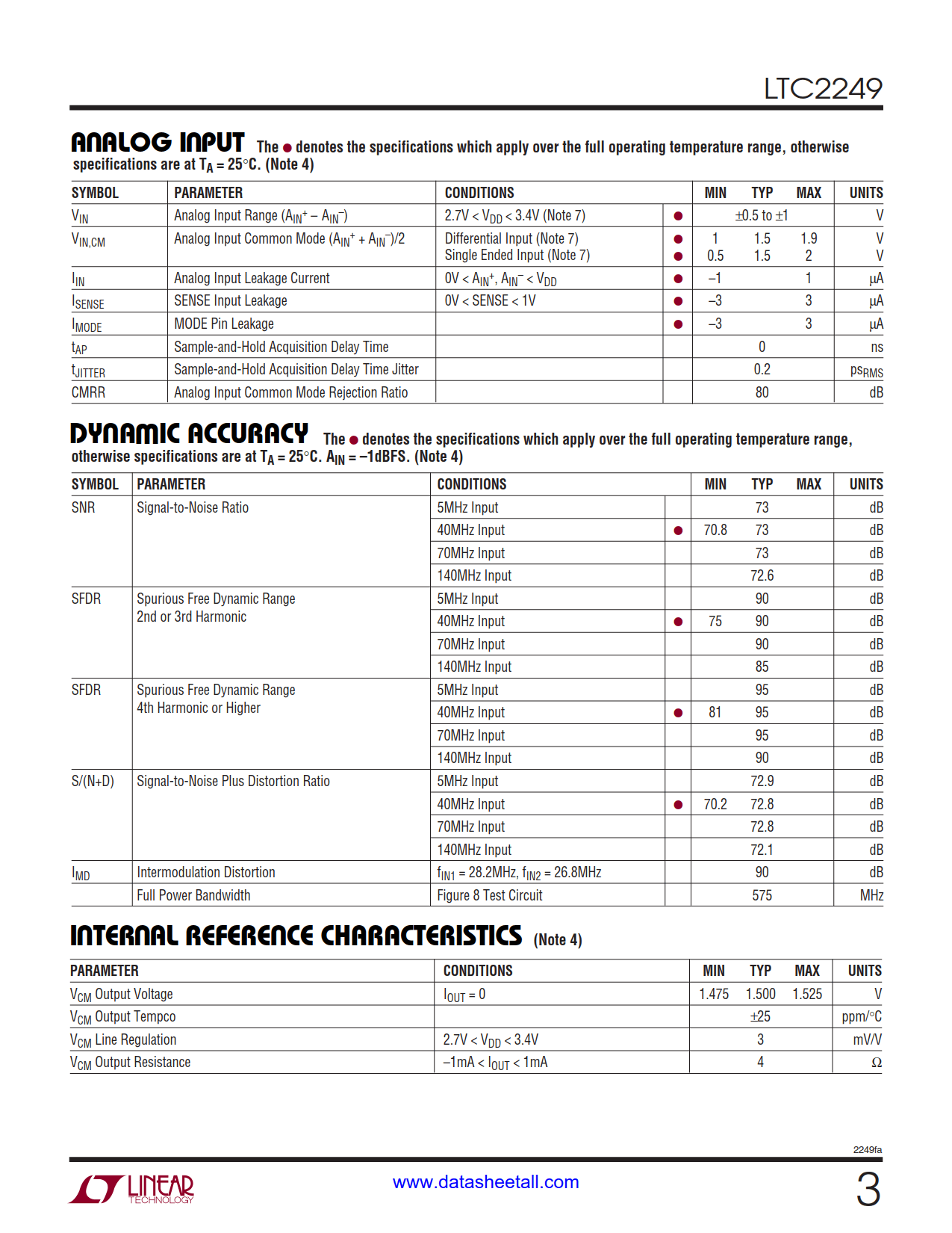 LTC2249 Datasheet Page 3