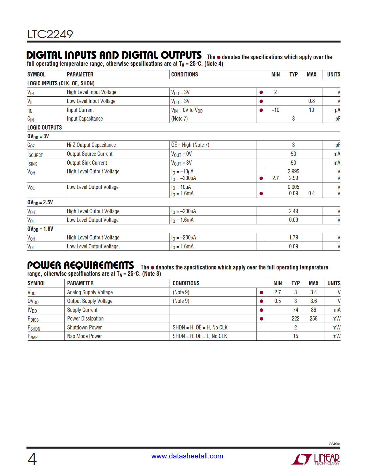 LTC2249 Datasheet Page 4