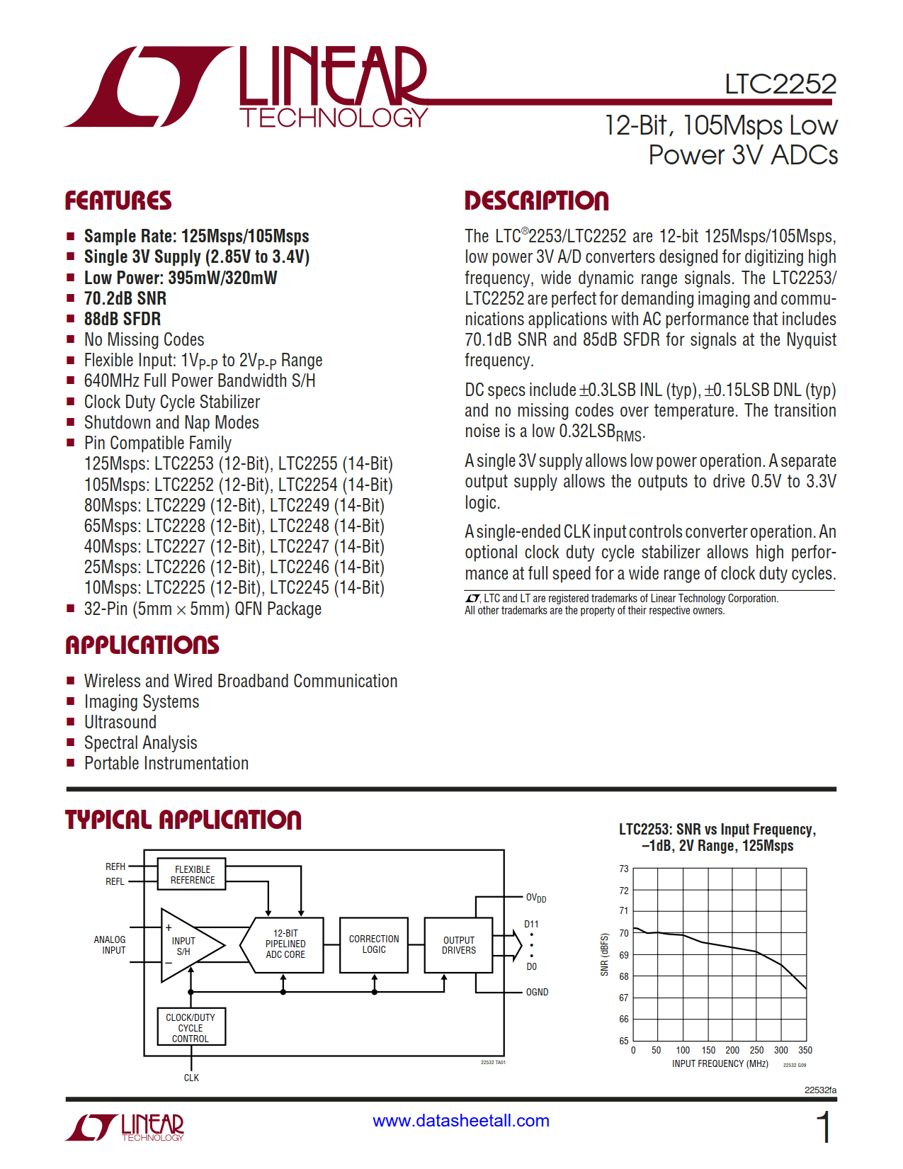 LTC2252 Datasheet