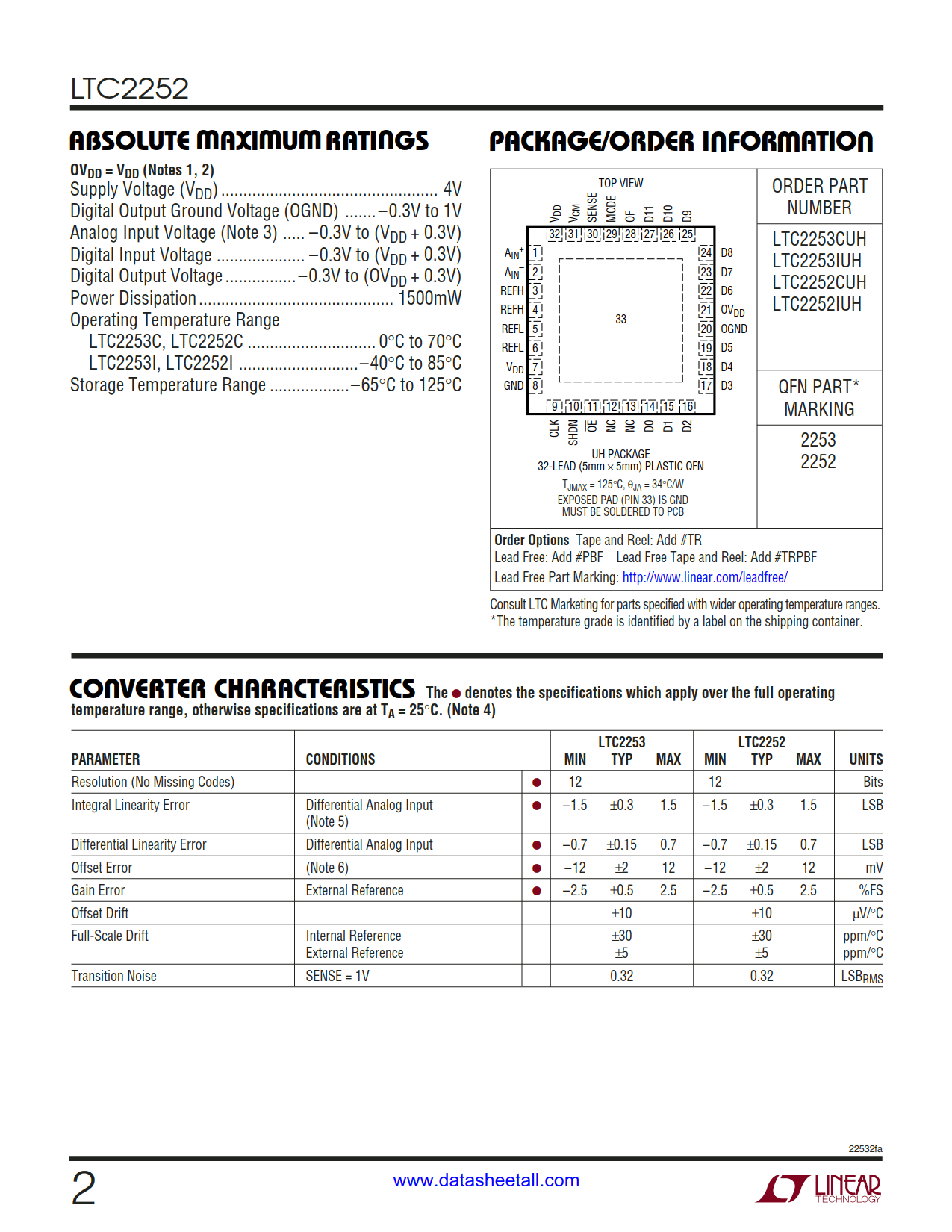 LTC2252 Datasheet Page 2