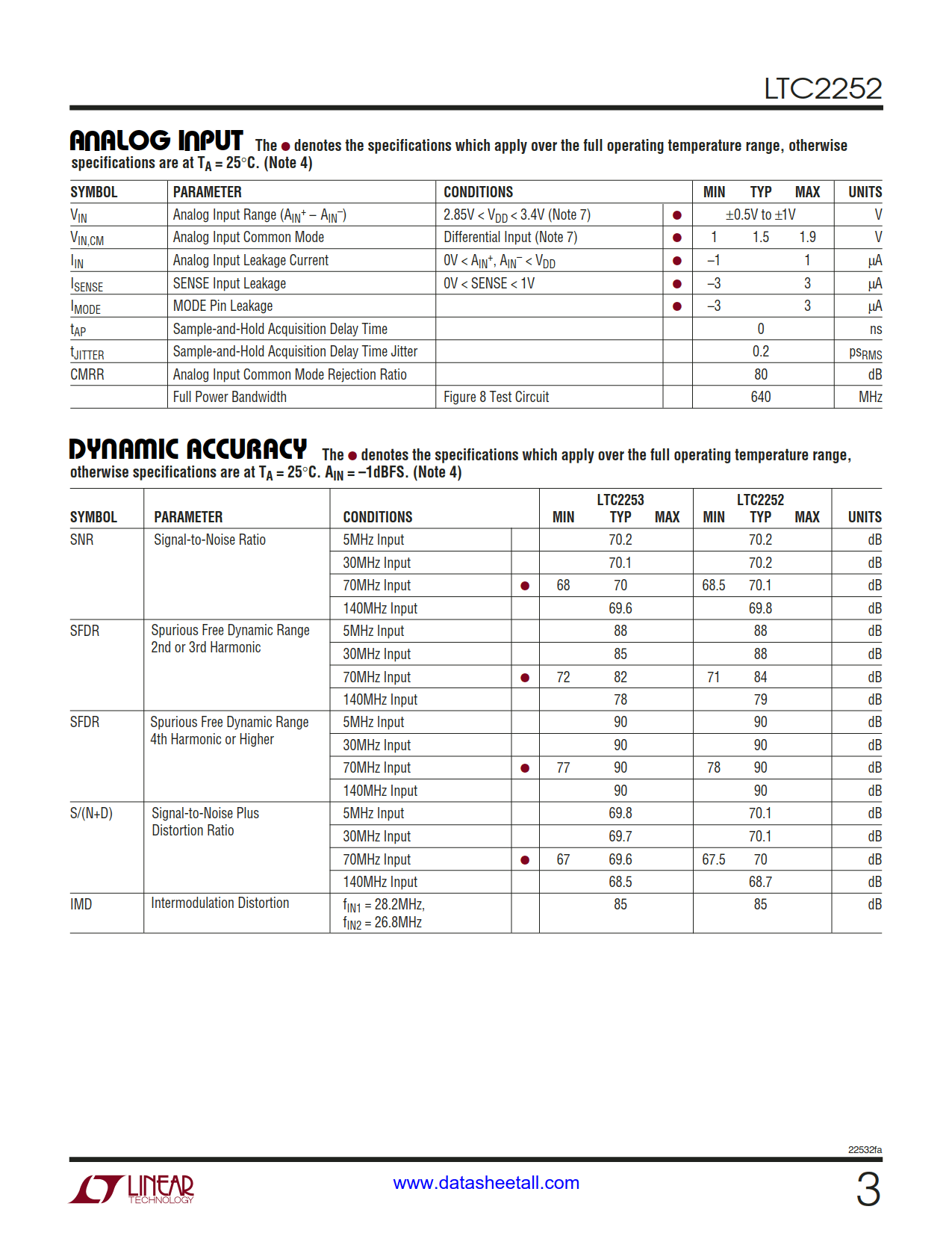 LTC2252 Datasheet Page 3