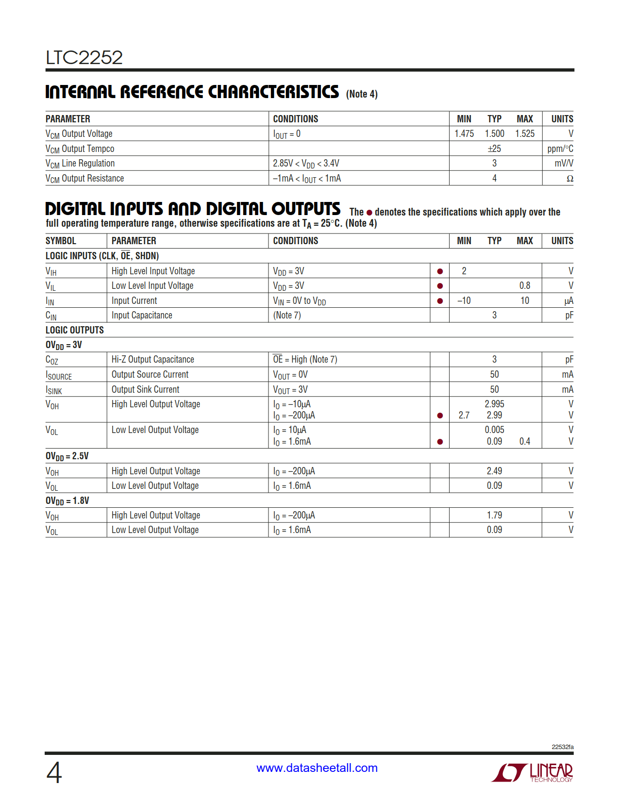 LTC2252 Datasheet Page 4