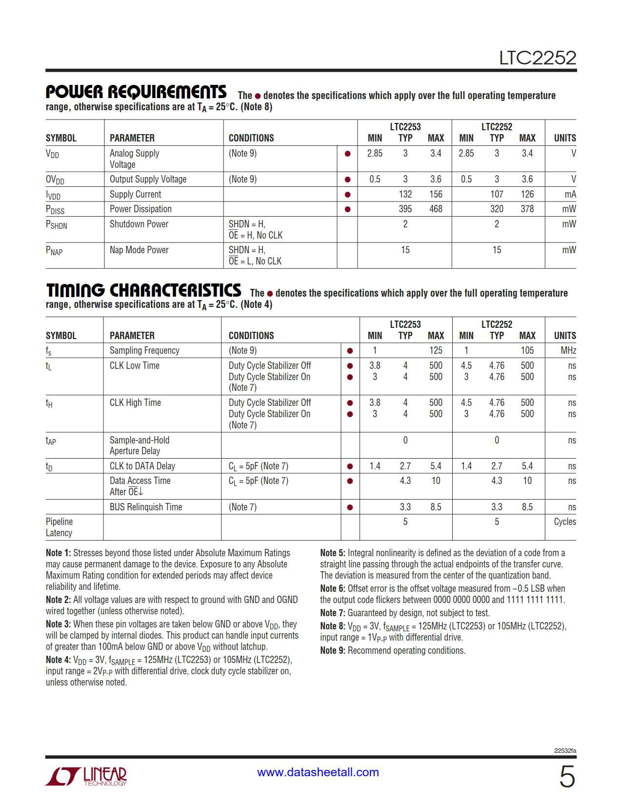 LTC2252 Datasheet Page 5