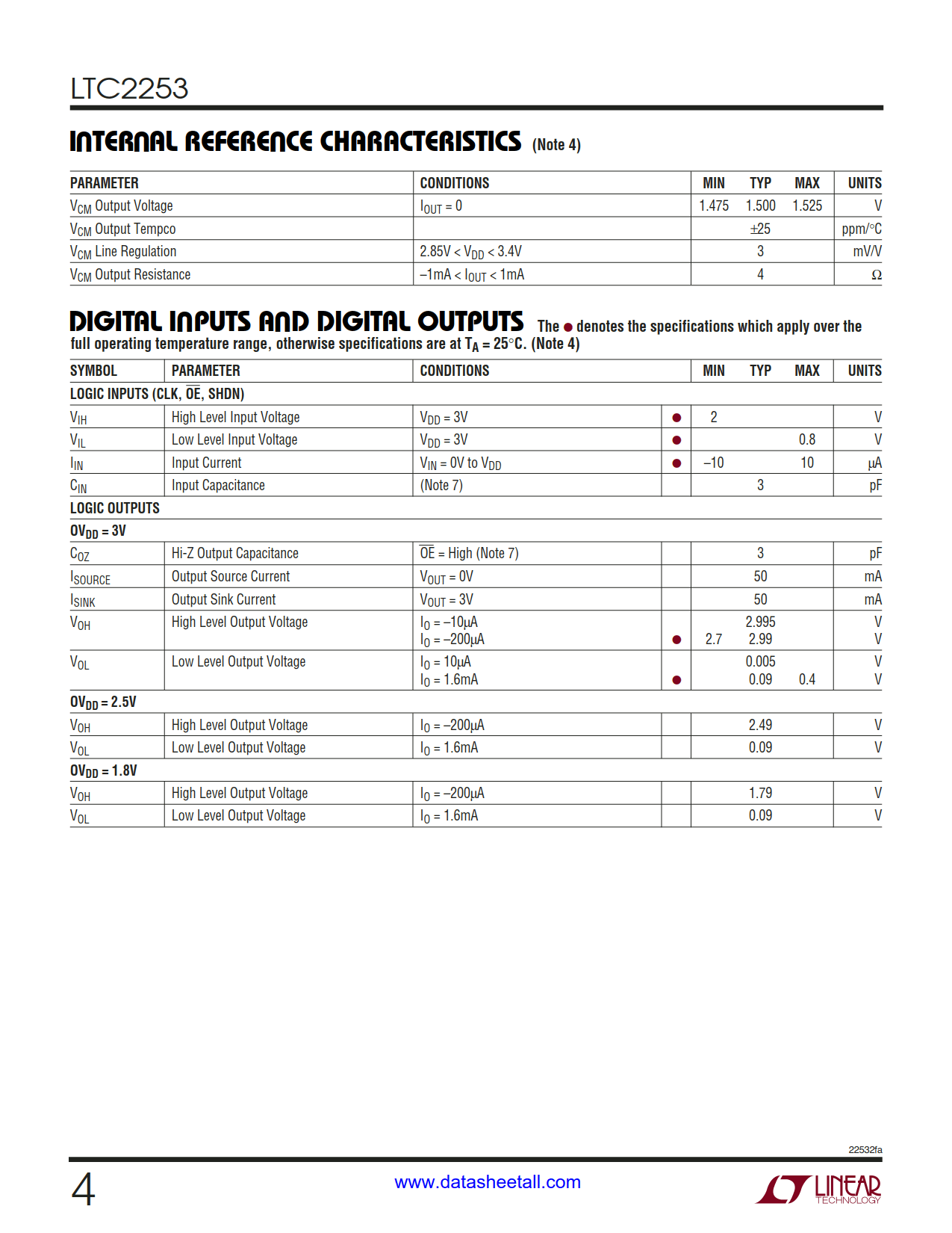 LTC2253 Datasheet Page 4