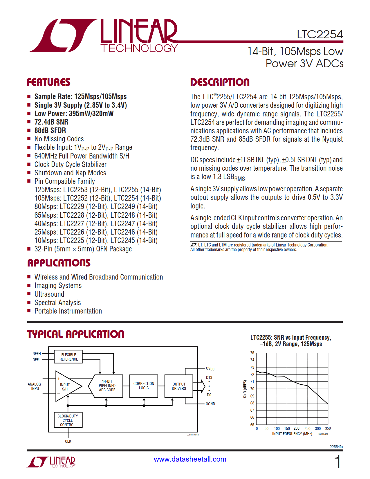 LTC2254 Datasheet