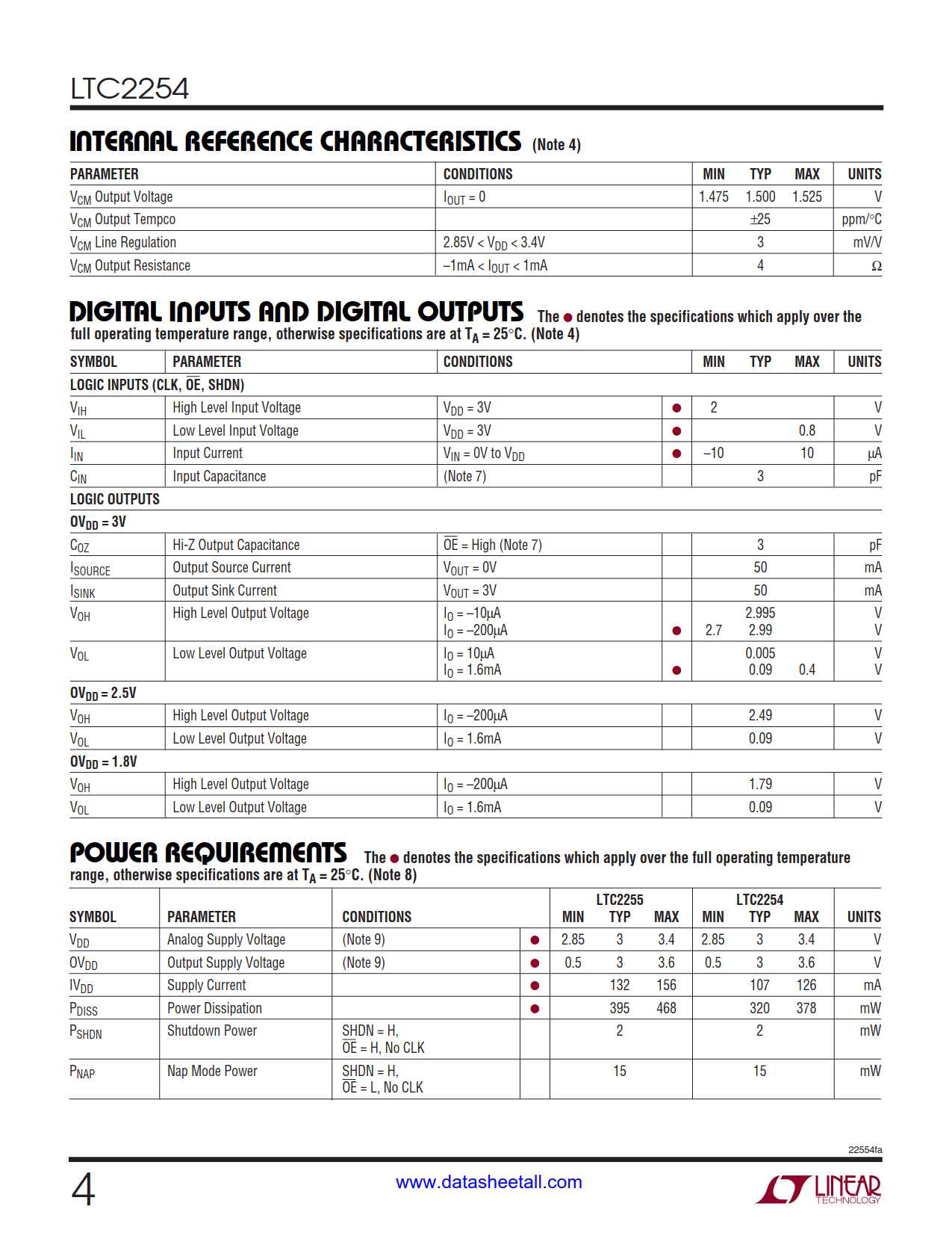 LTC2254 Datasheet Page 4