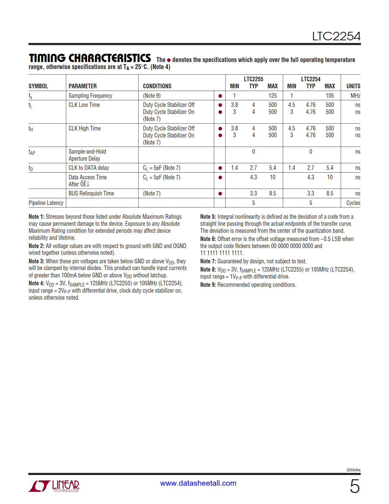 LTC2254 Datasheet Page 5