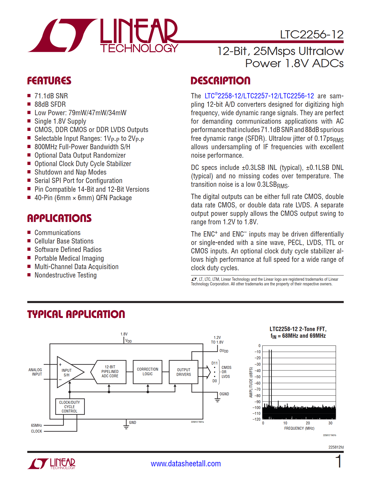 LTC2256-12 Datasheet