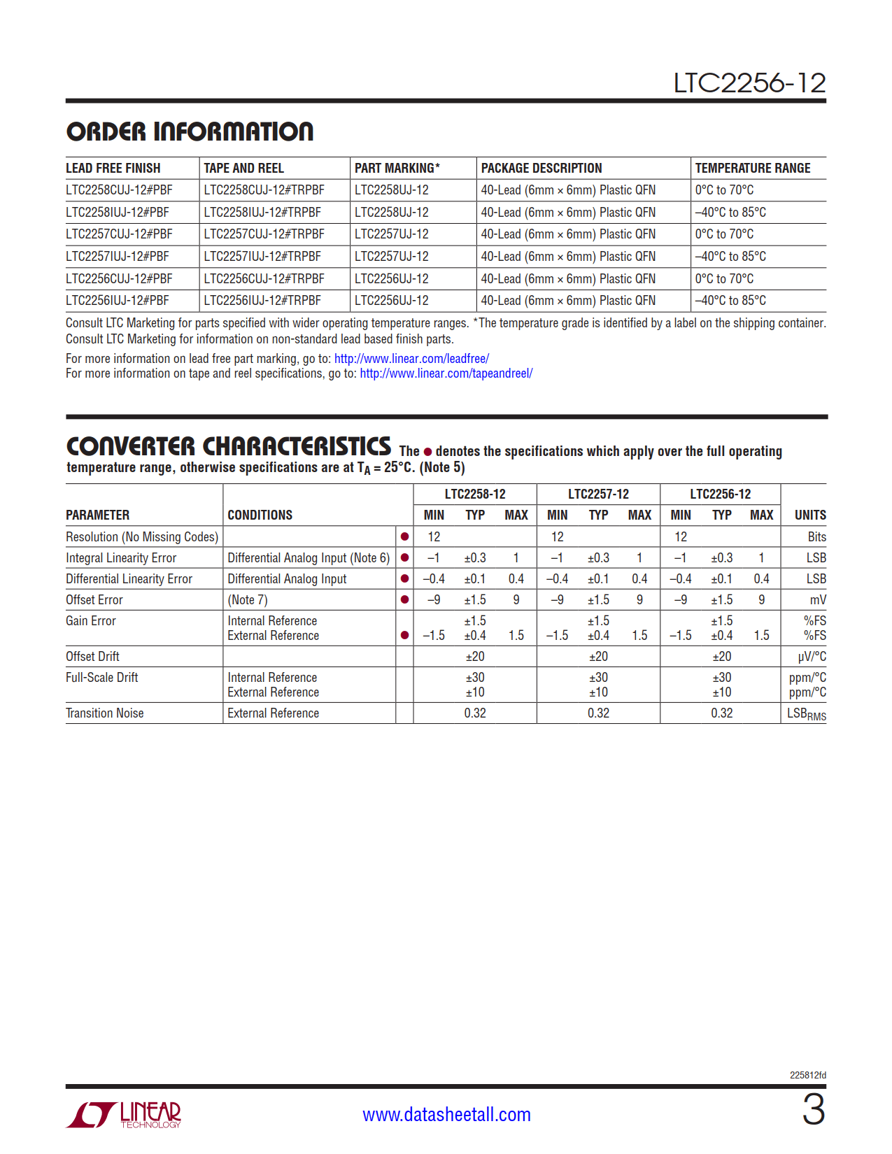 LTC2256-12 Datasheet Page 3