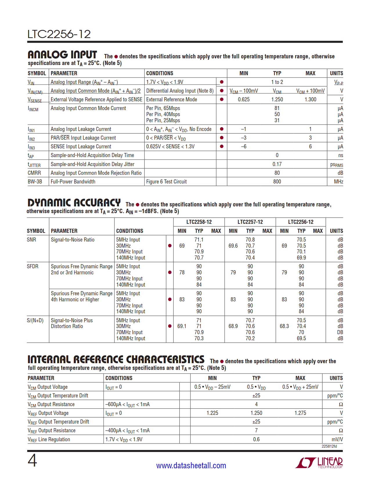 LTC2256-12 Datasheet Page 4