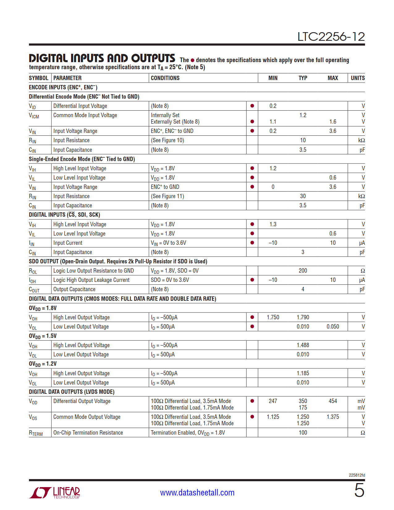 LTC2256-12 Datasheet Page 5