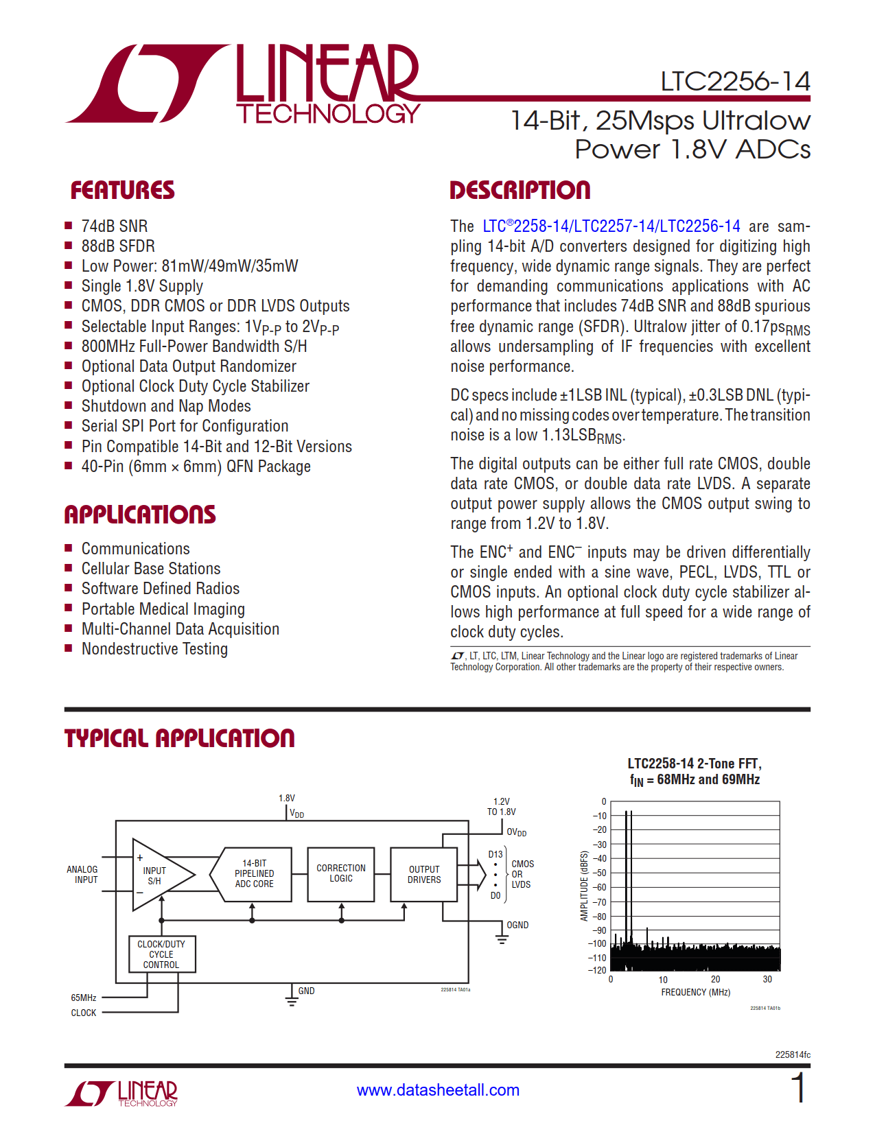 LTC2256-14 Datasheet