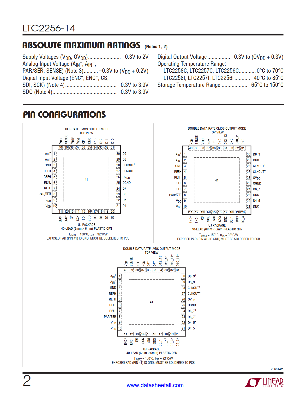 LTC2256-14 Datasheet Page 2