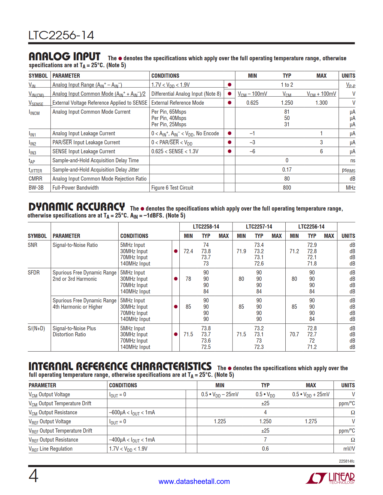 LTC2256-14 Datasheet Page 4