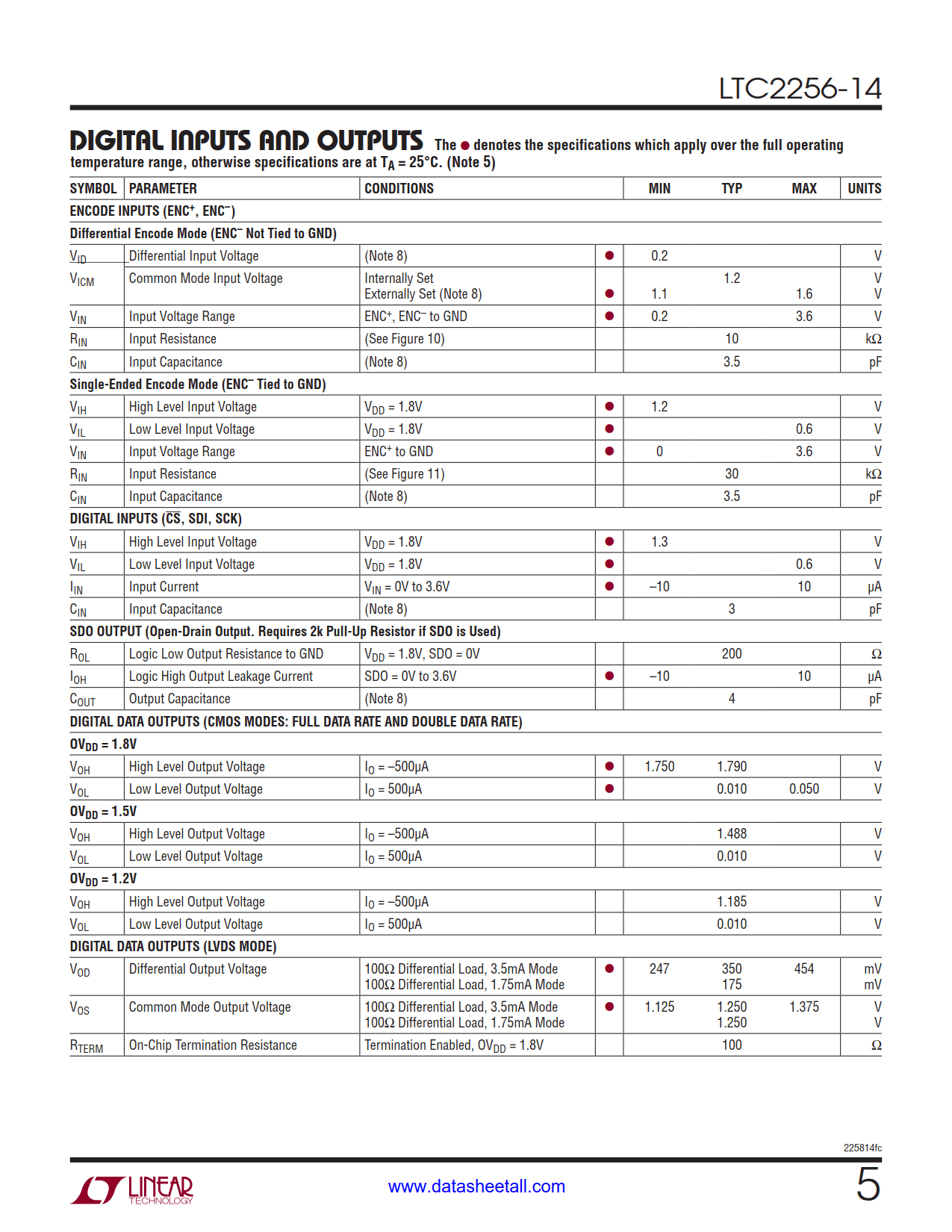 LTC2256-14 Datasheet Page 5