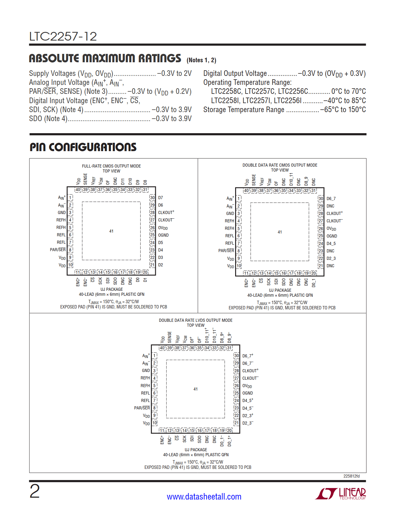 LTC2257-12 Datasheet Page 2