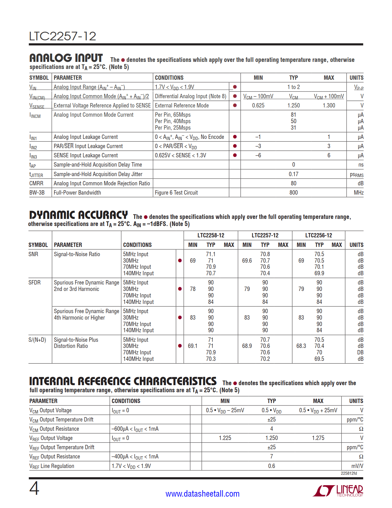 LTC2257-12 Datasheet Page 4