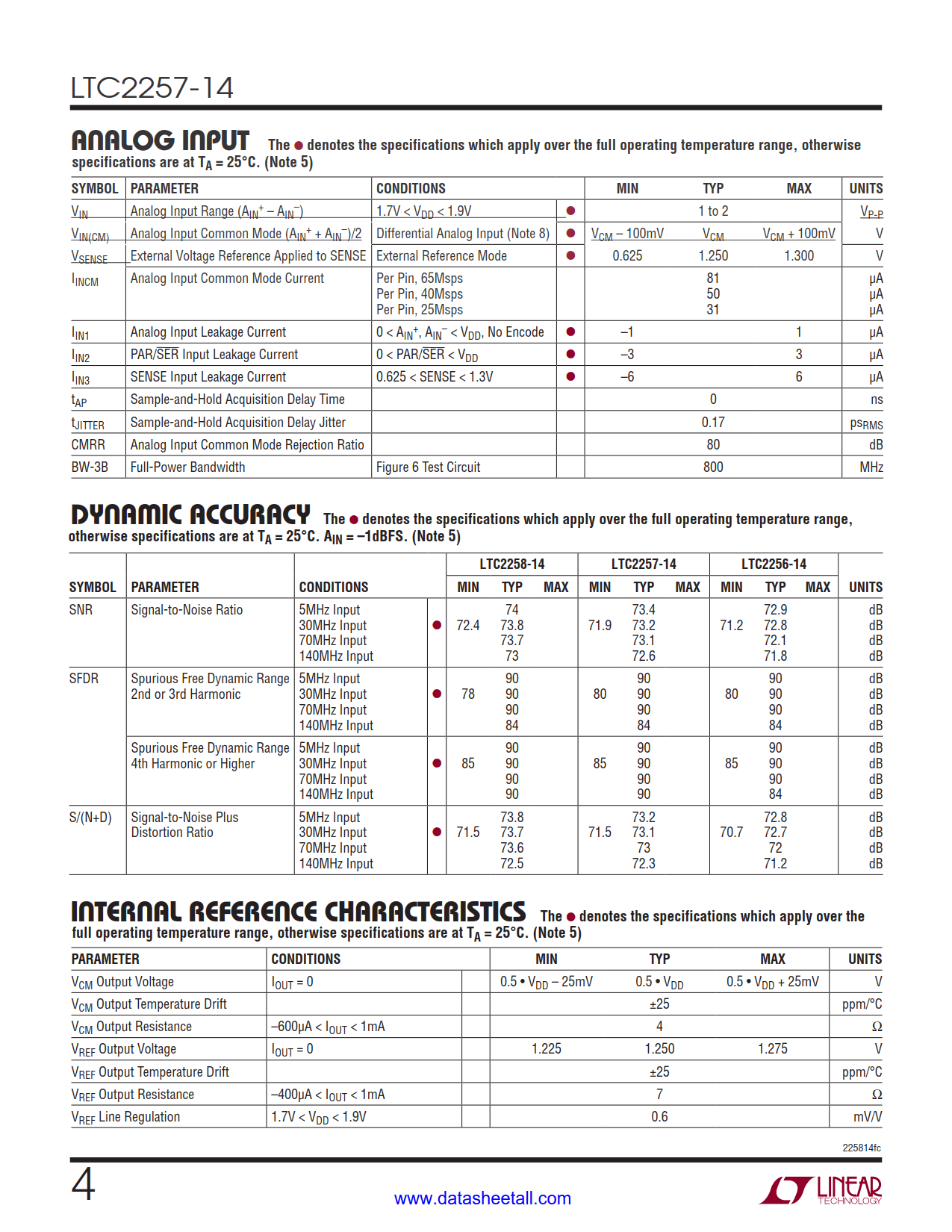 LTC2257-14 Datasheet Page 4